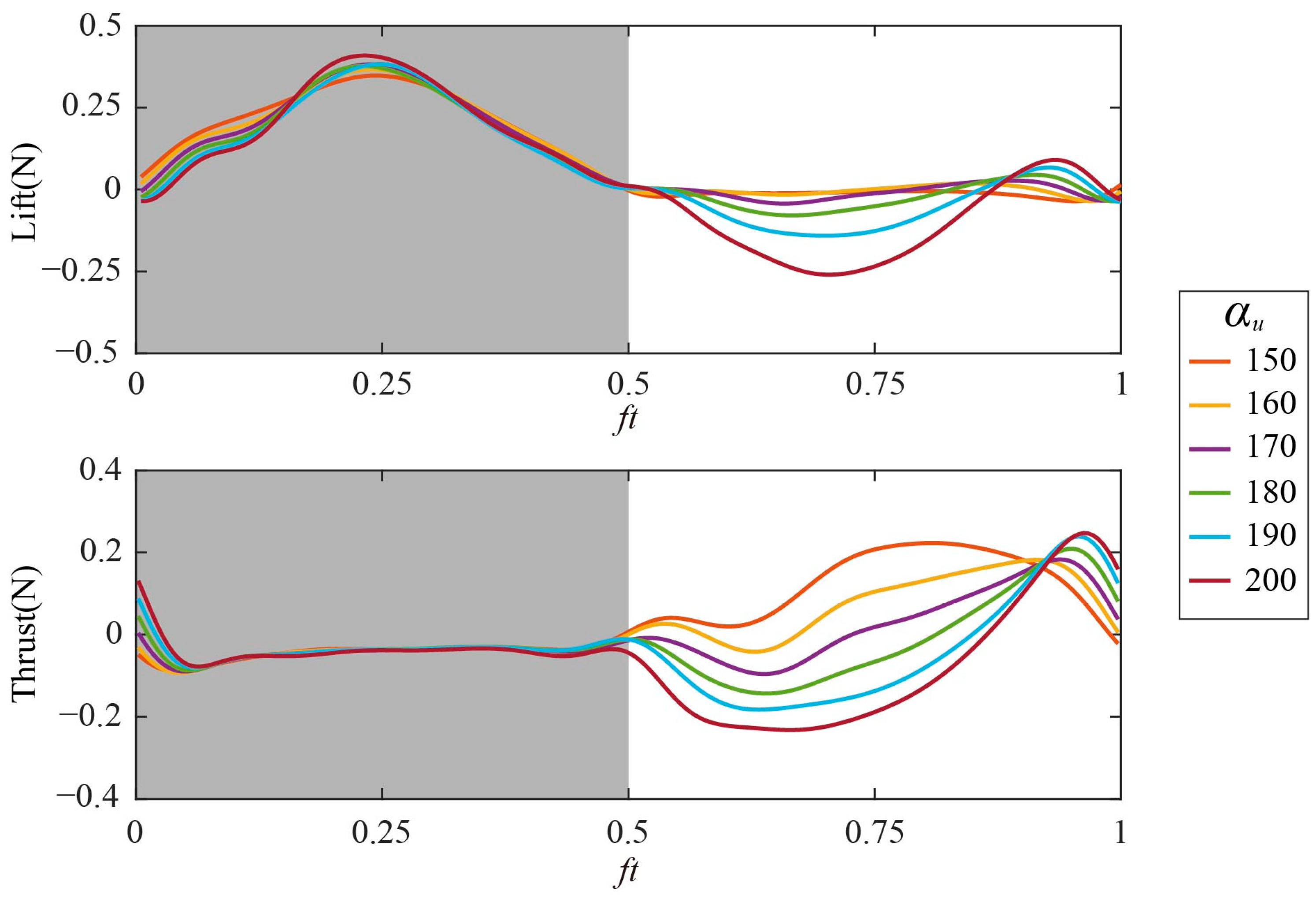 Biomimetics 09 00225 g011