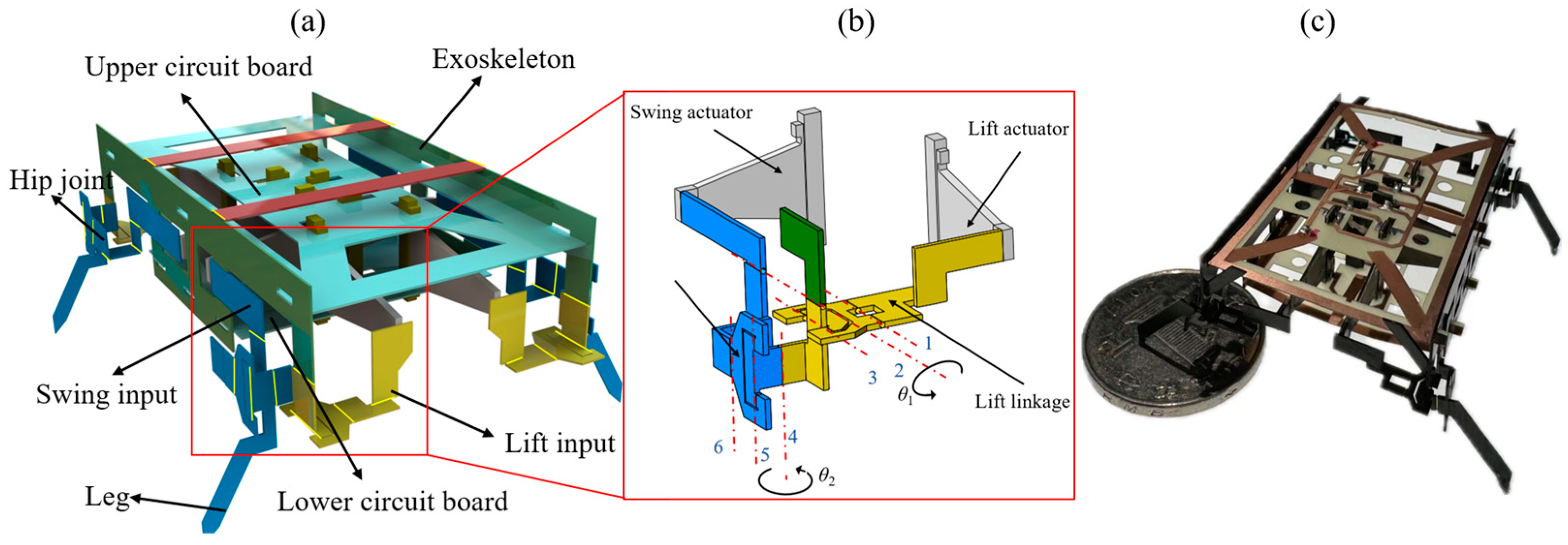 Biomimetics 09 00226 g001