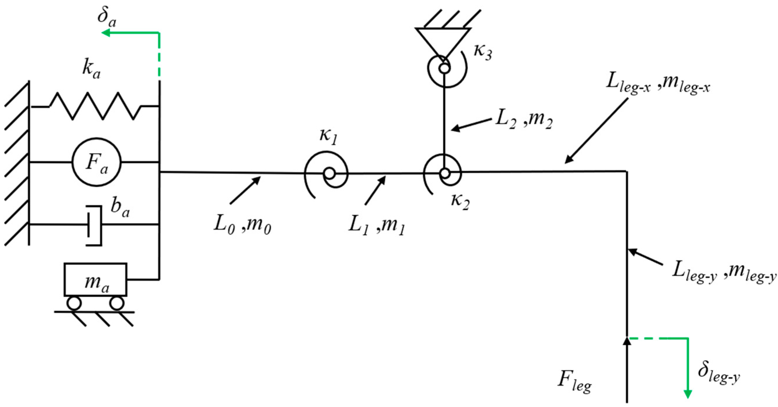 Biomimetics 09 00226 g005