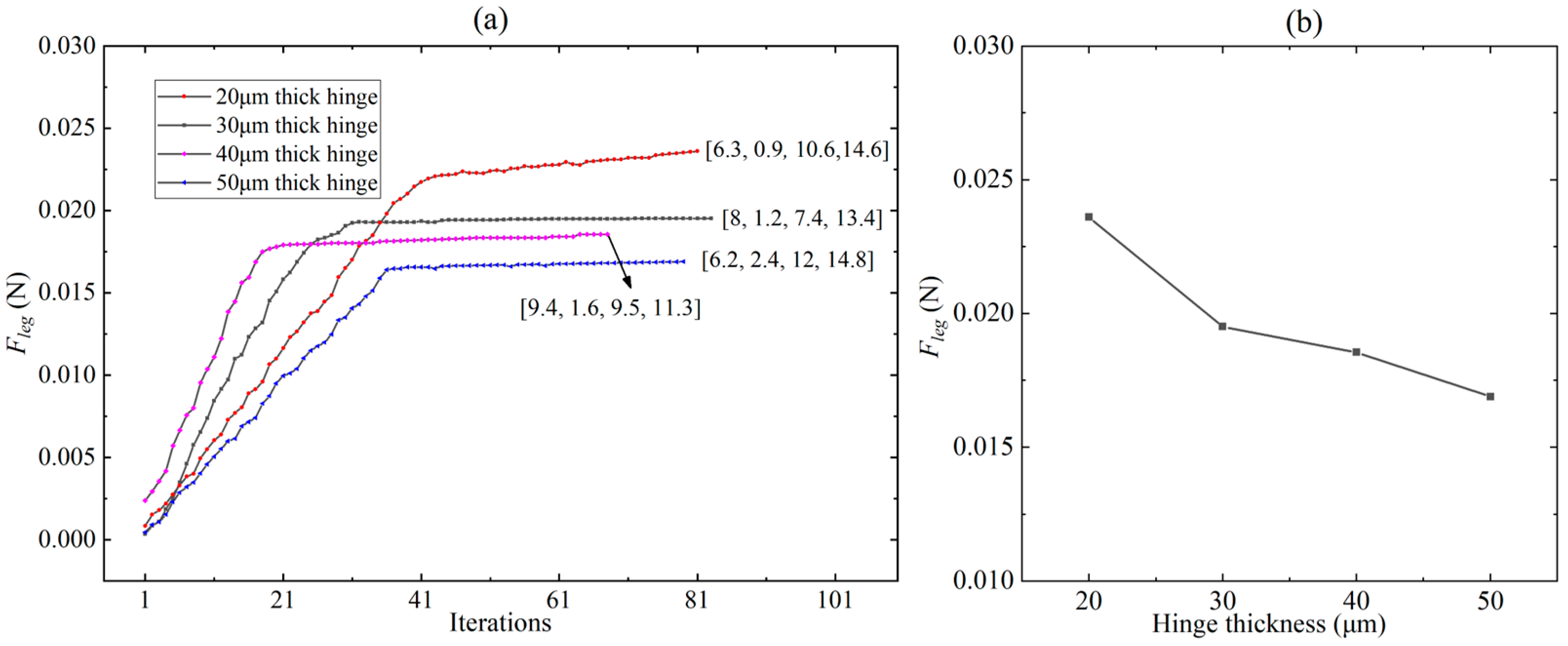Biomimetics 09 00226 g006