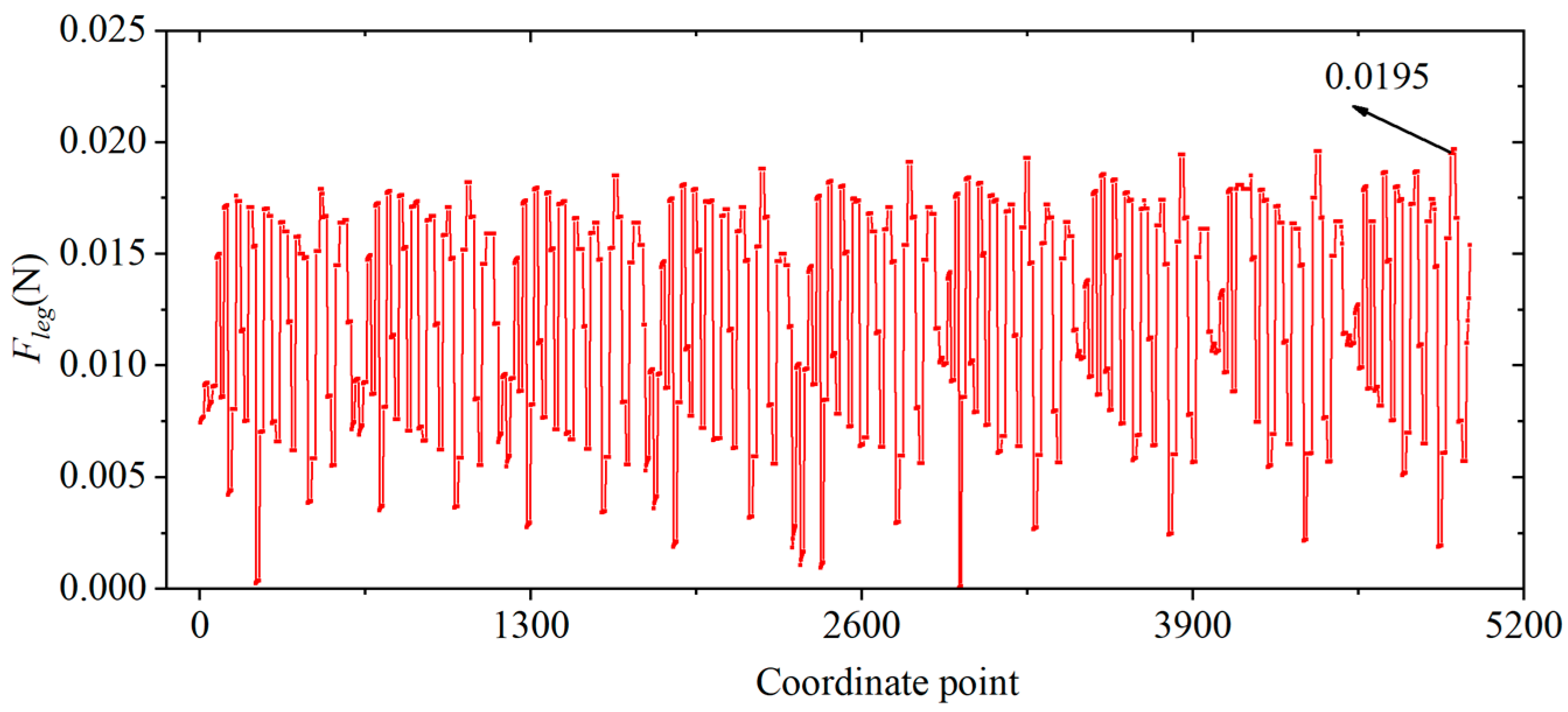 Biomimetics 09 00226 g007