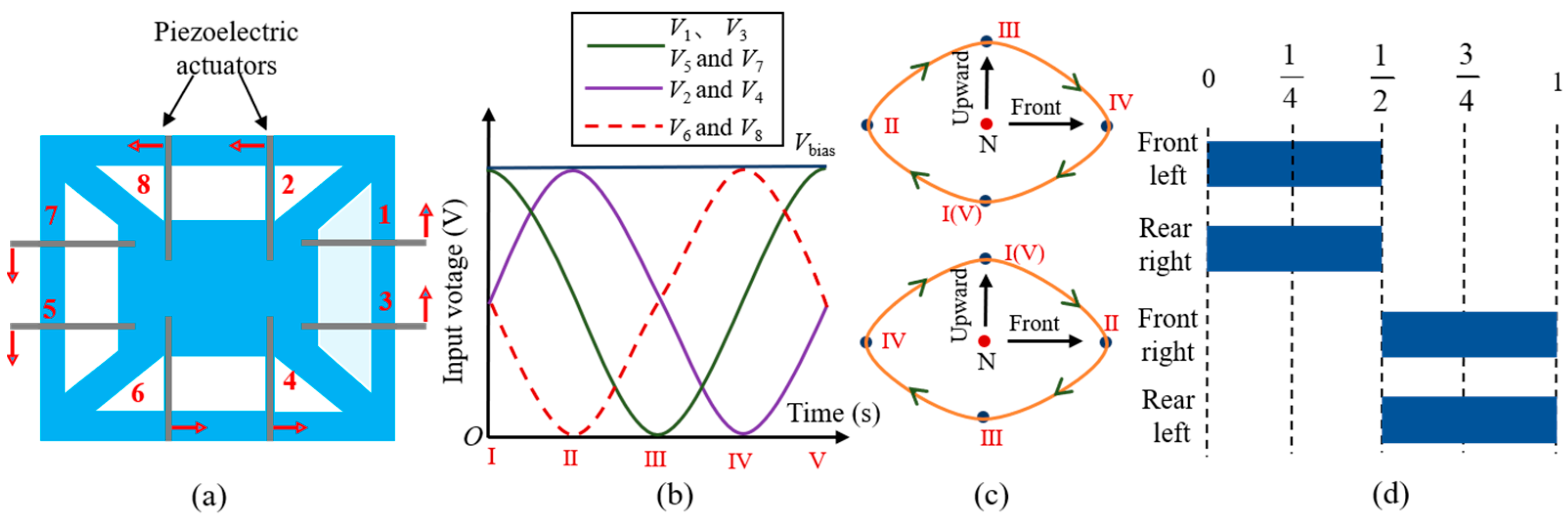 Biomimetics 09 00226 g011