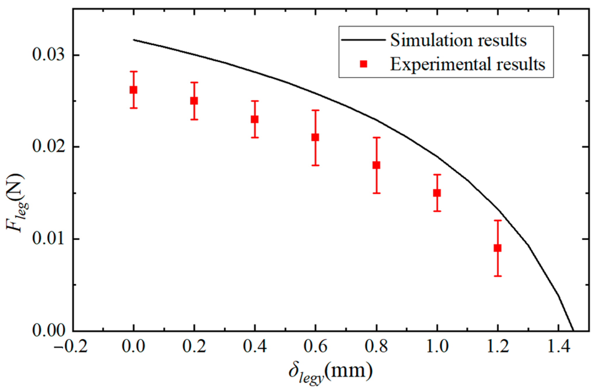 Biomimetics 09 00226 g014