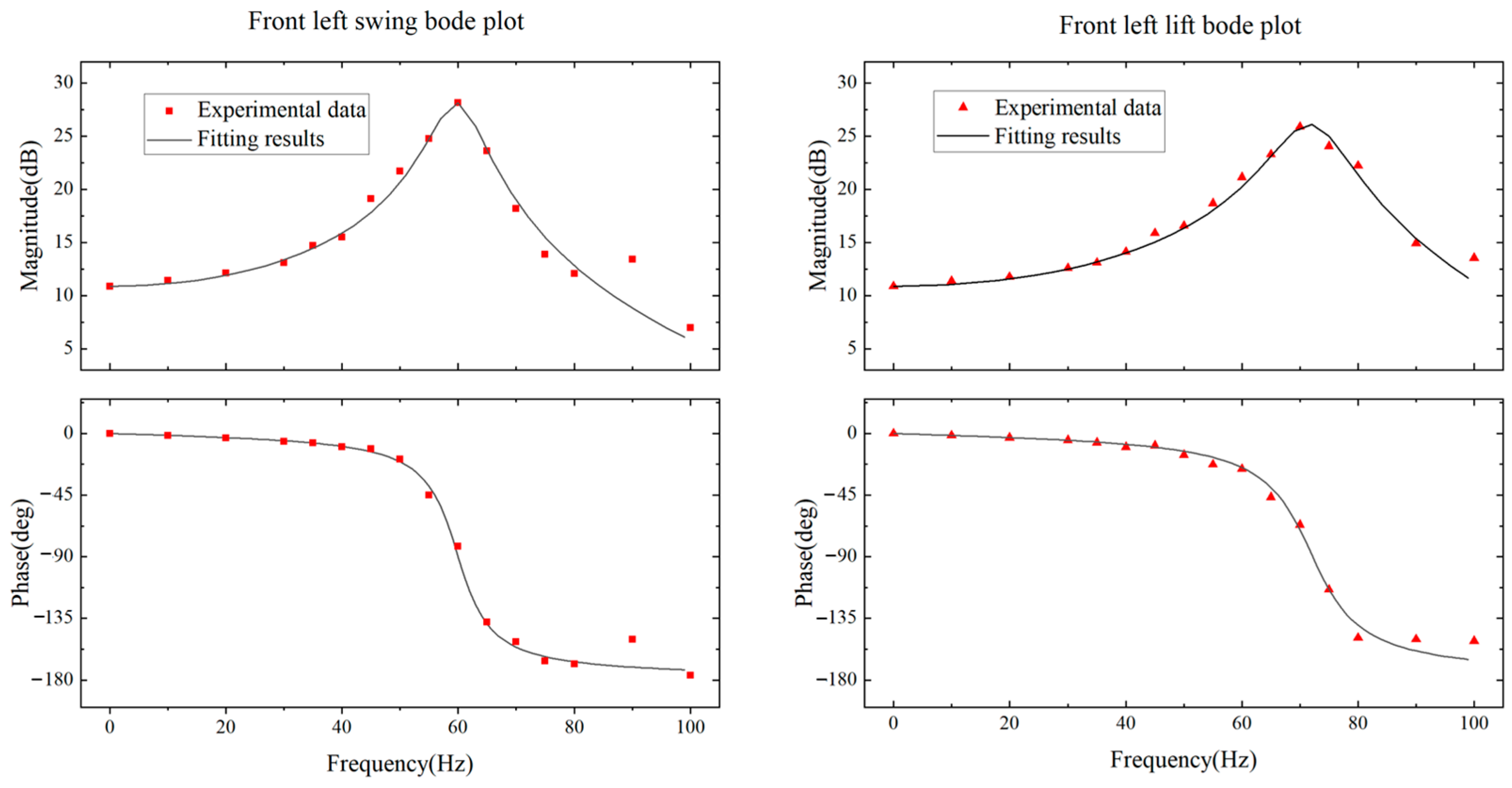 Biomimetics 09 00226 g015