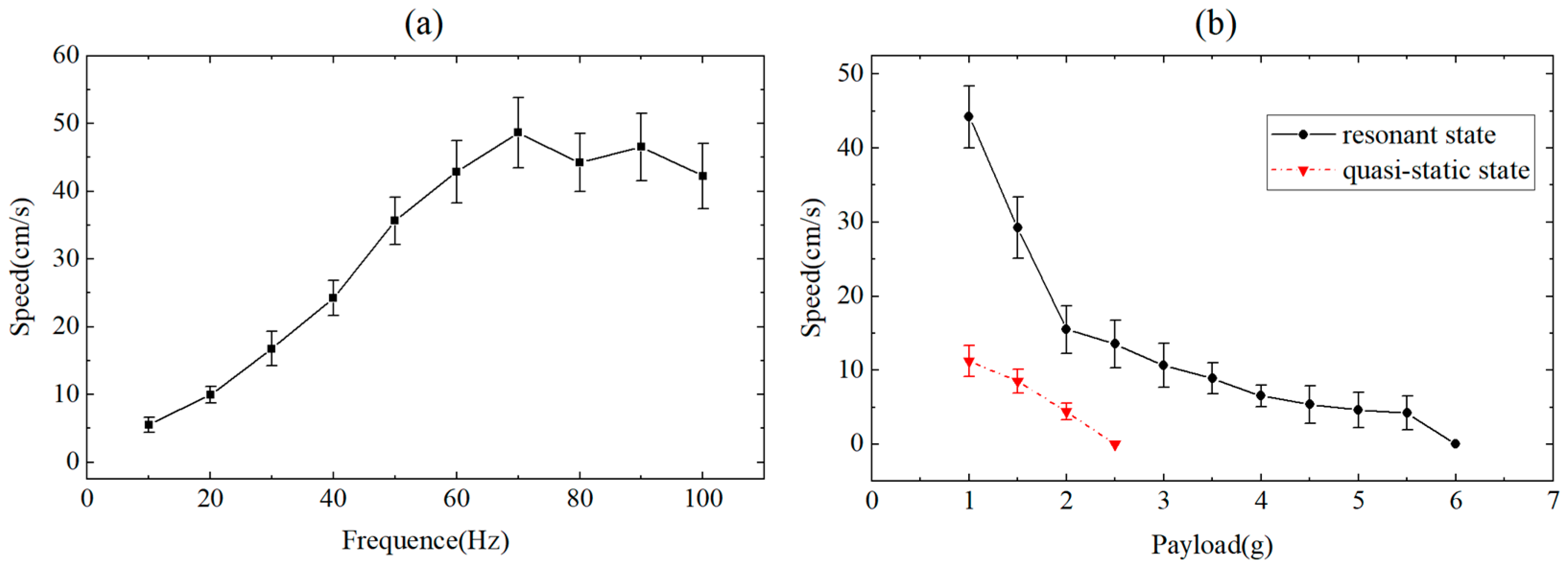 Biomimetics 09 00226 g016