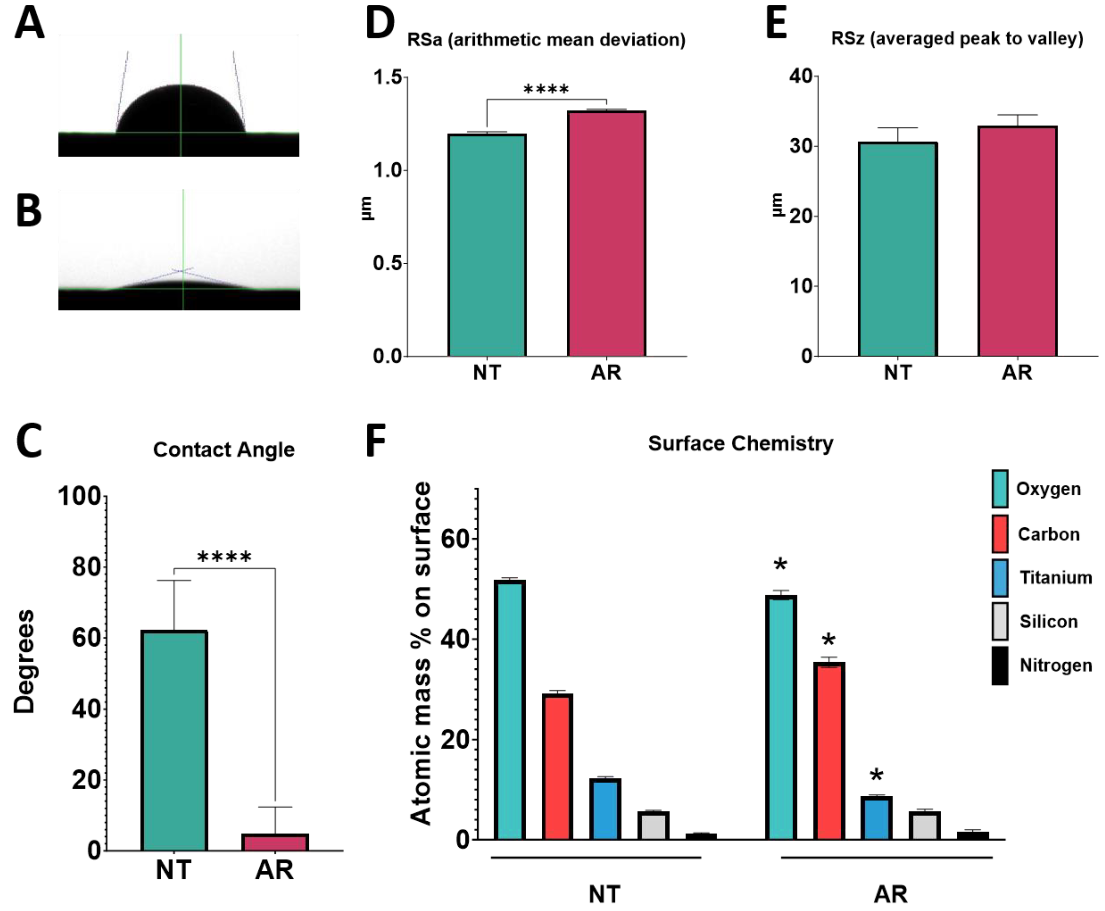 Biomimetics 09 00227 g005