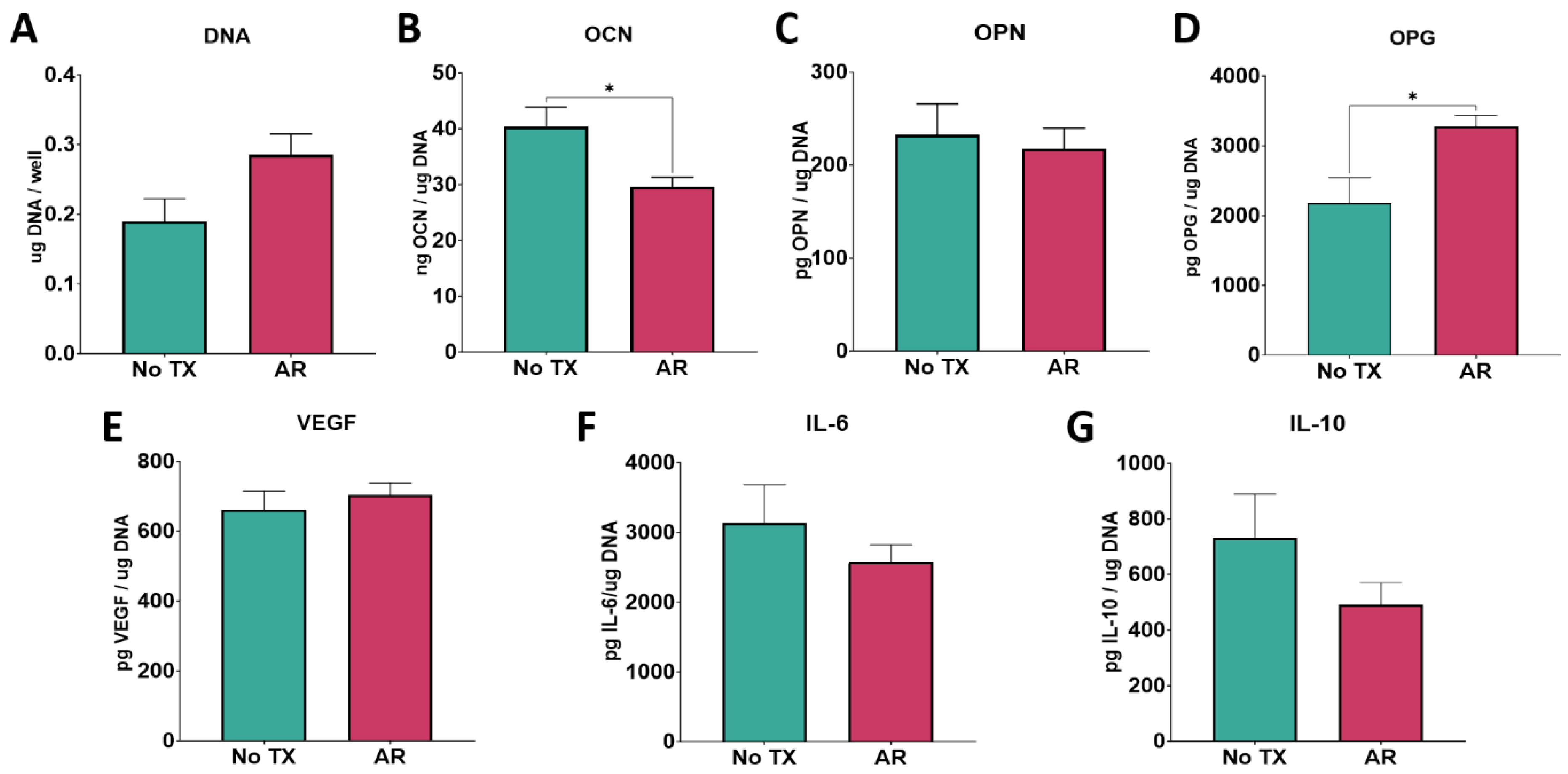 Biomimetics 09 00227 g006