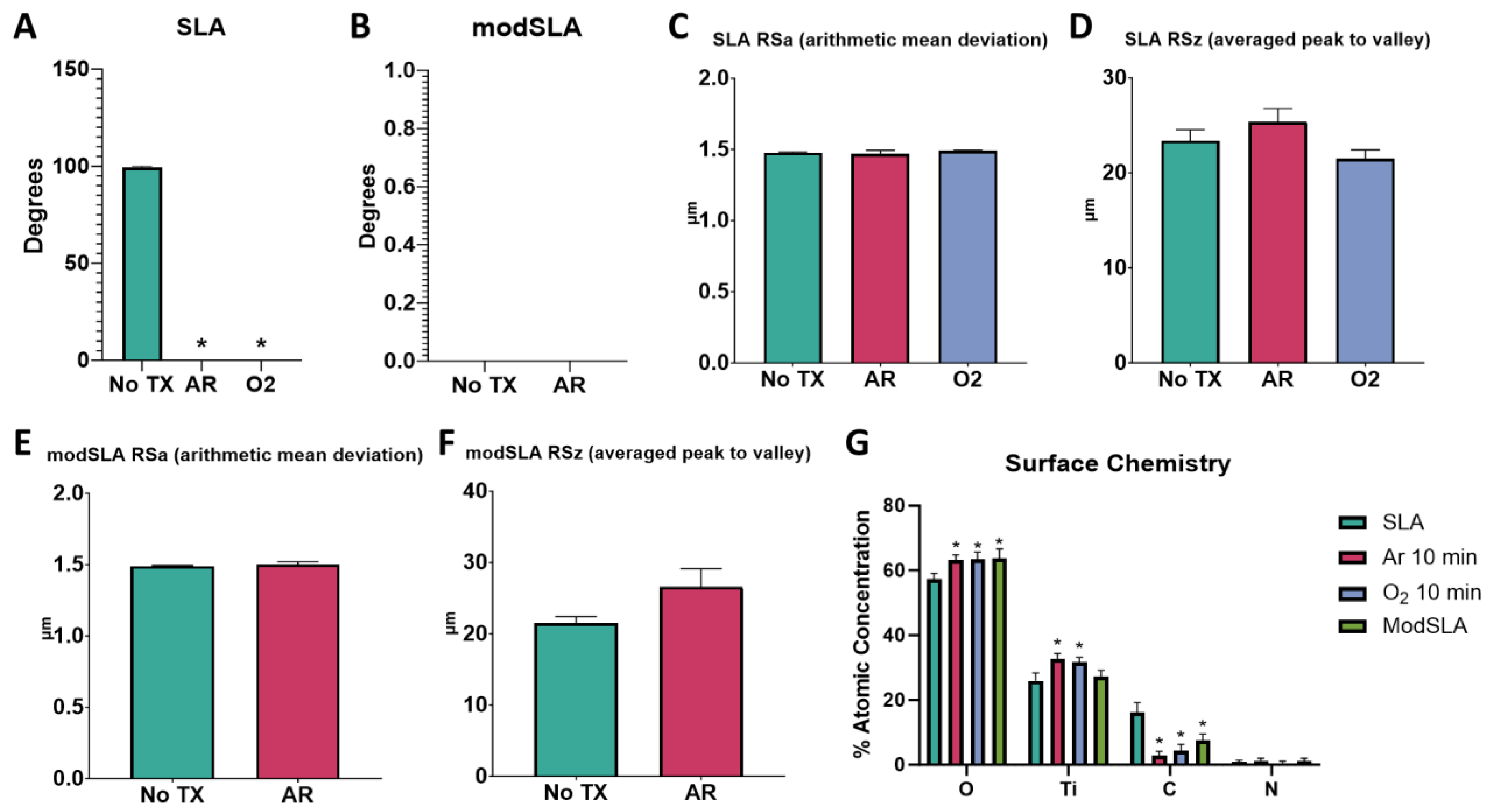 Biomimetics 09 00227 g007