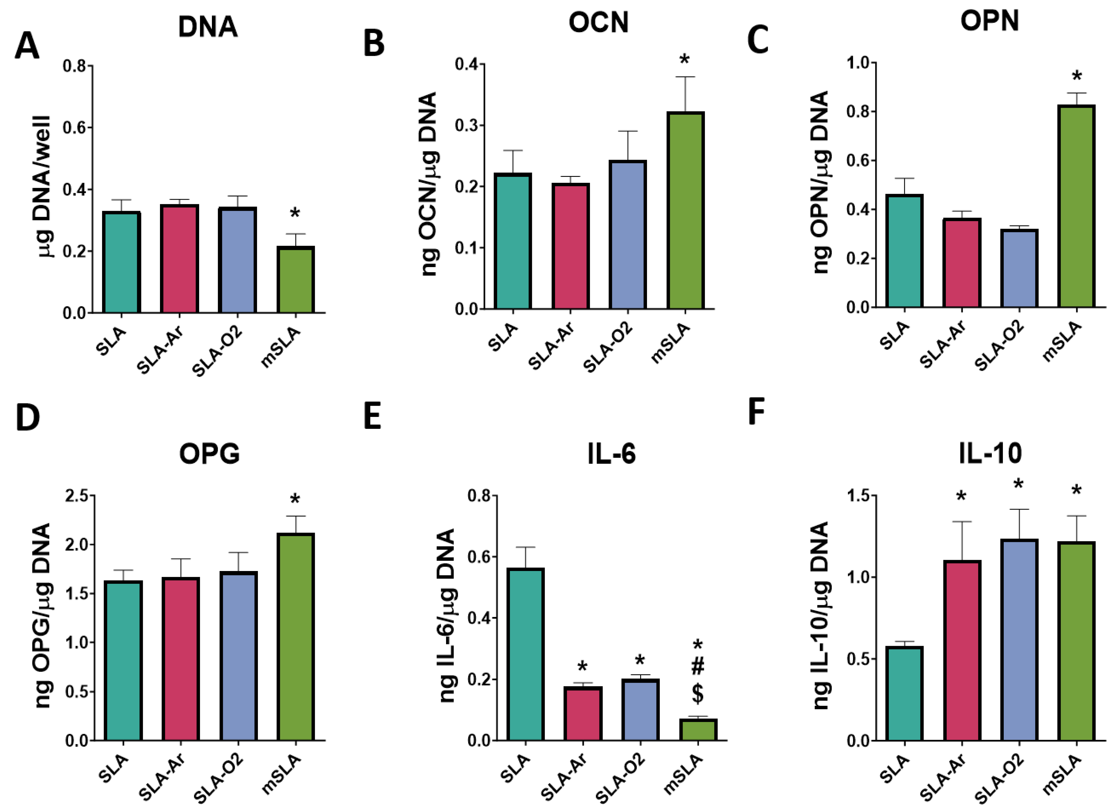 Biomimetics 09 00227 g008