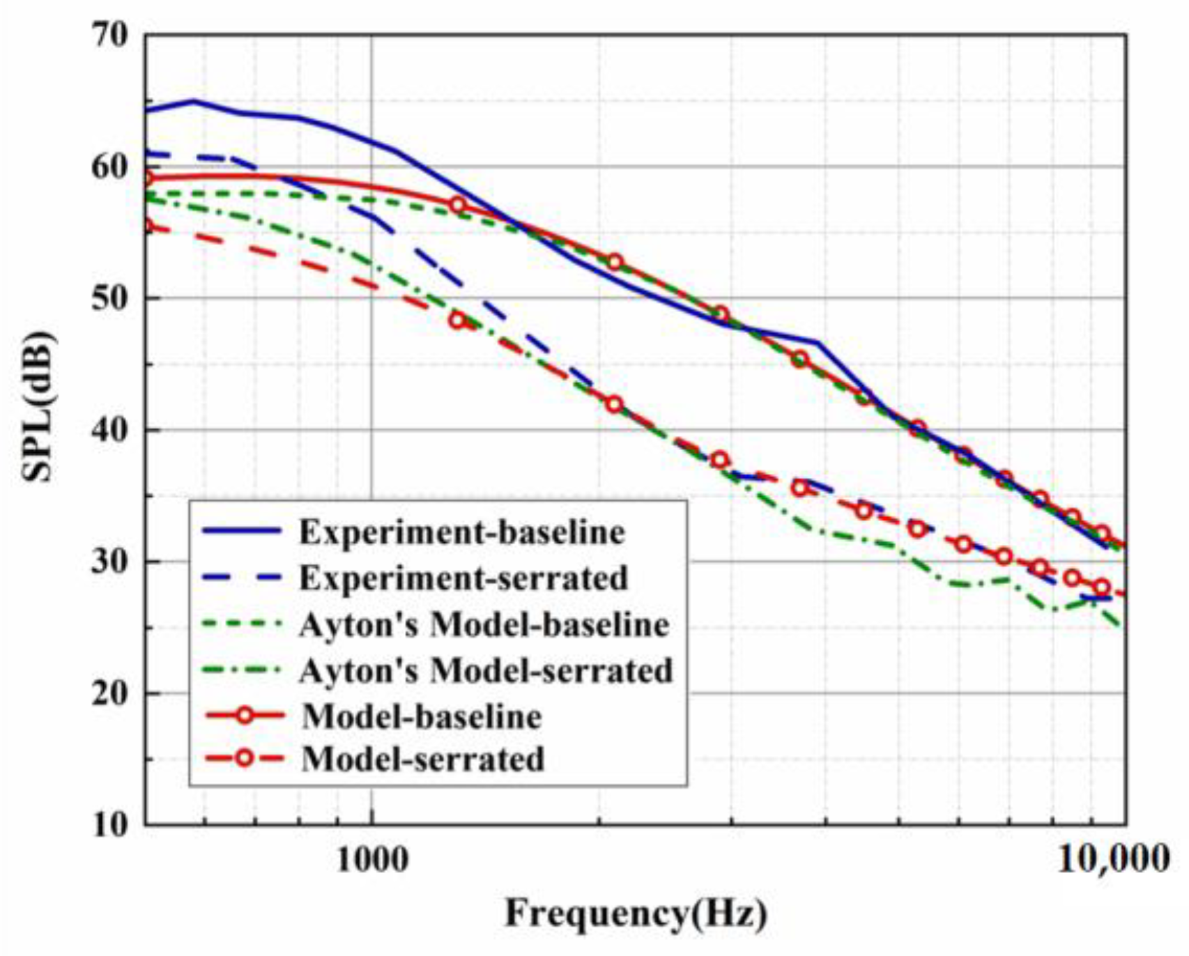 Biomimetics 09 00229 g006