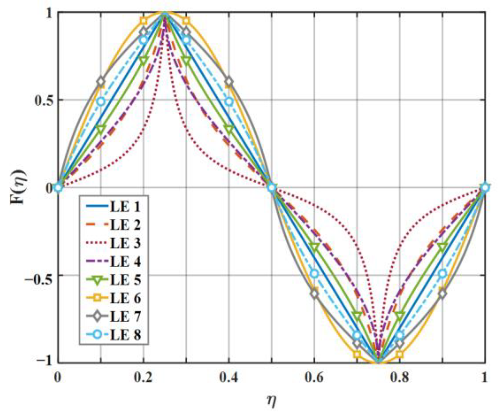 Biomimetics 09 00229 g007
