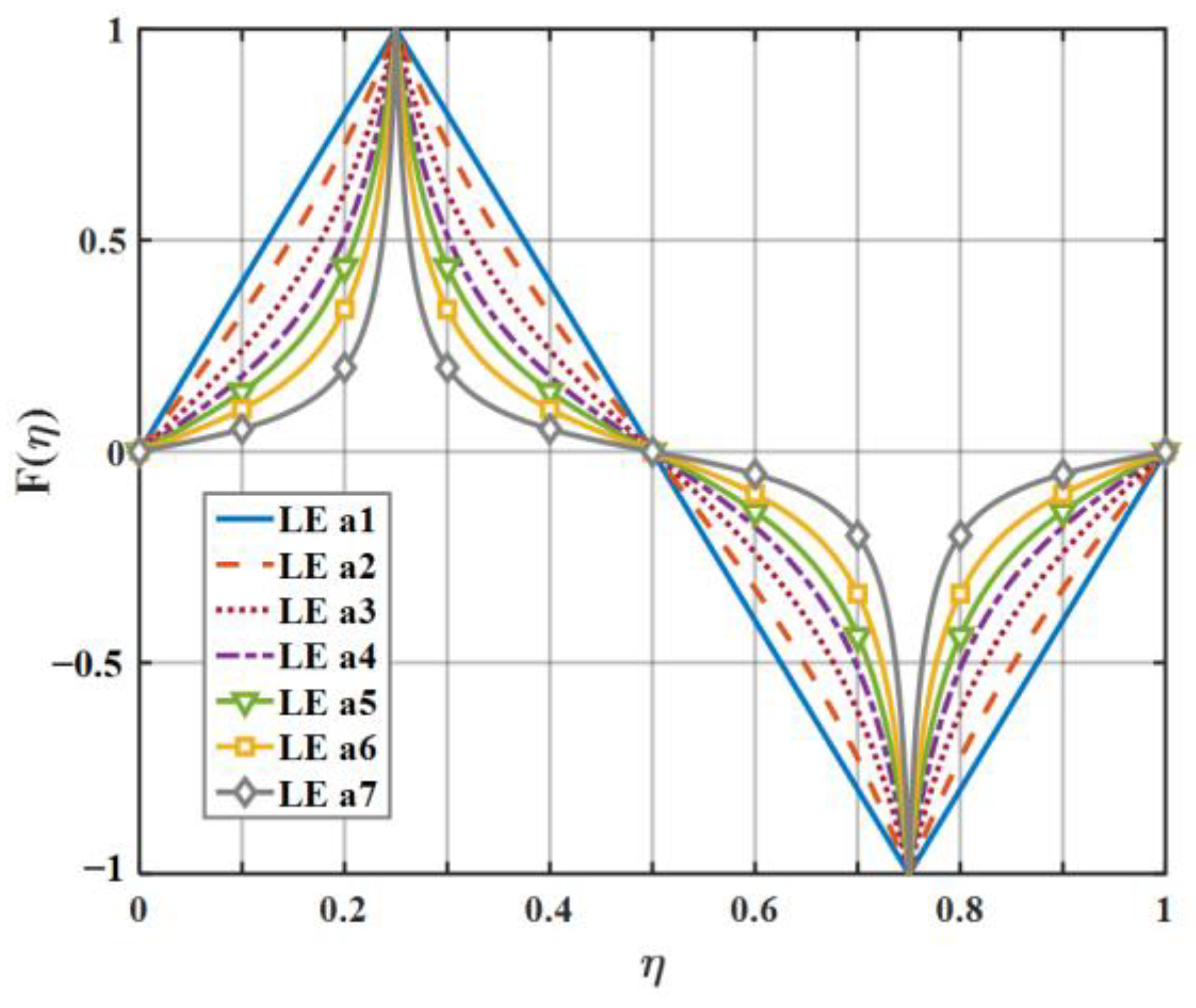 Biomimetics 09 00229 g013