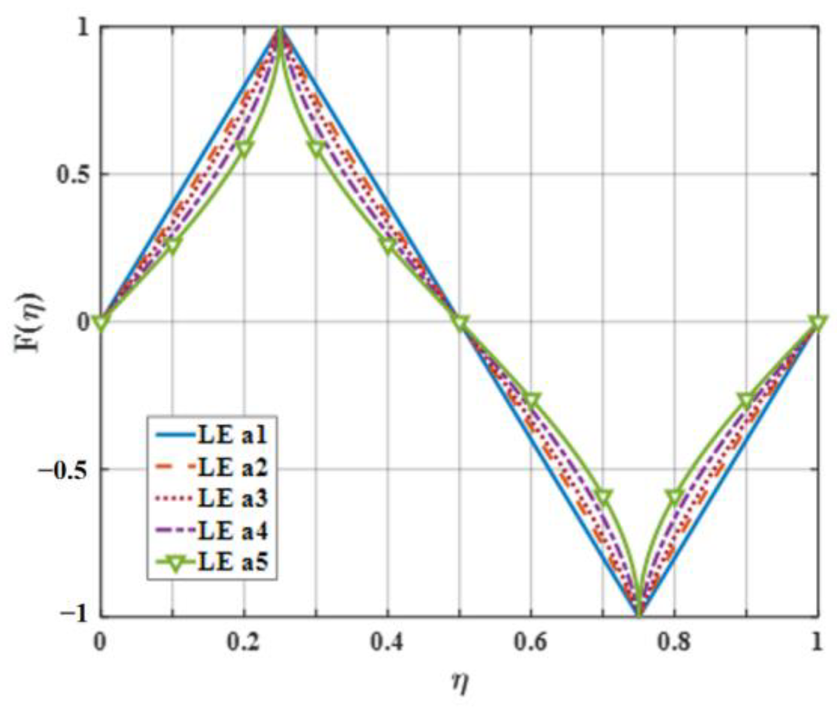 Biomimetics 09 00229 g014