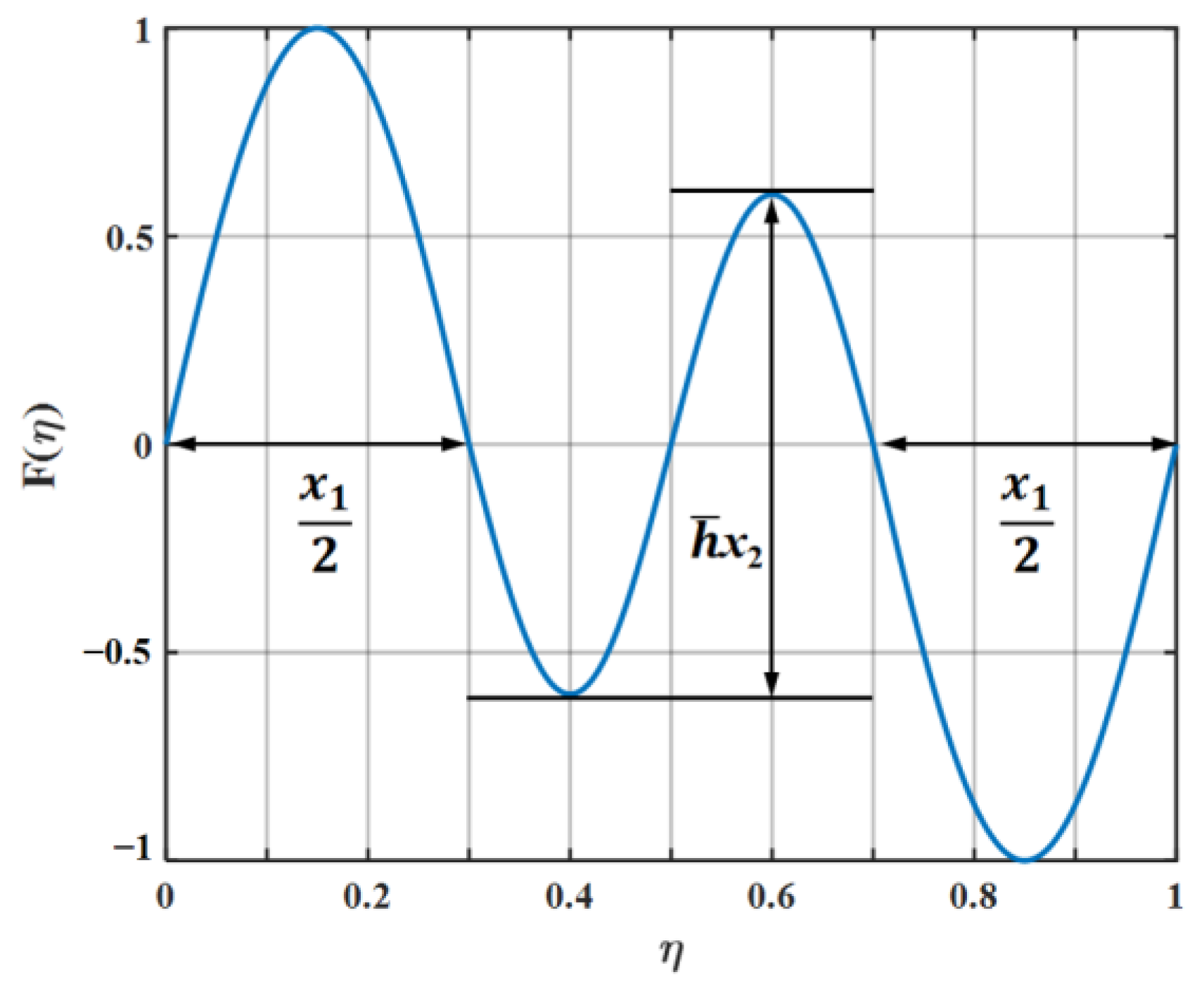 Biomimetics 09 00229 g017