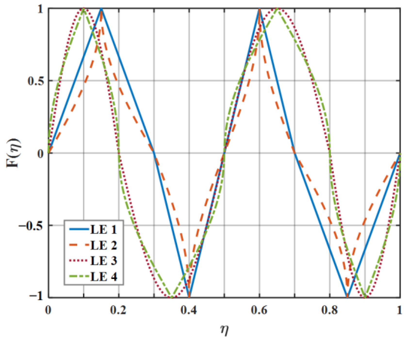 Biomimetics 09 00229 g019