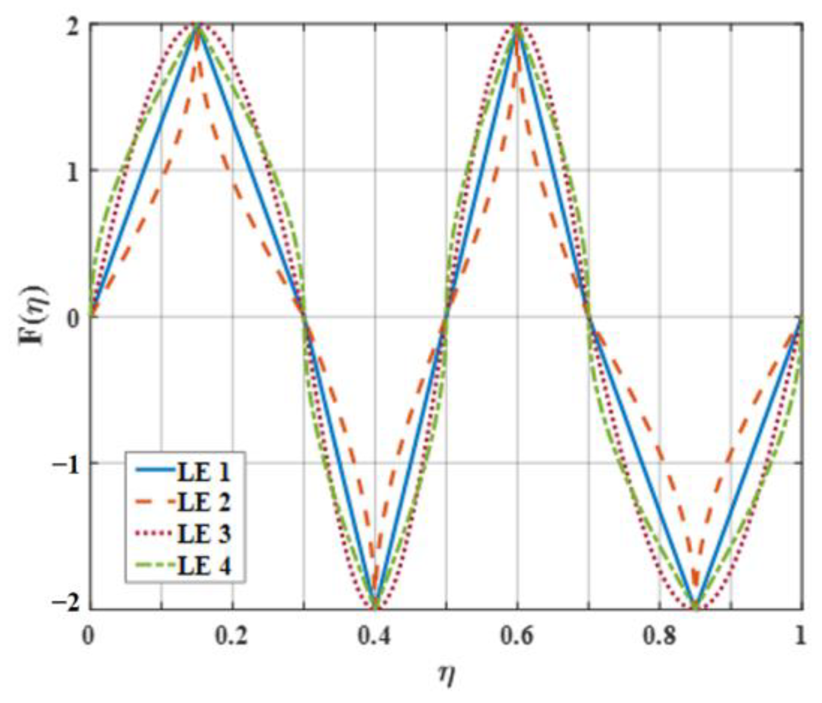 Biomimetics 09 00229 g020