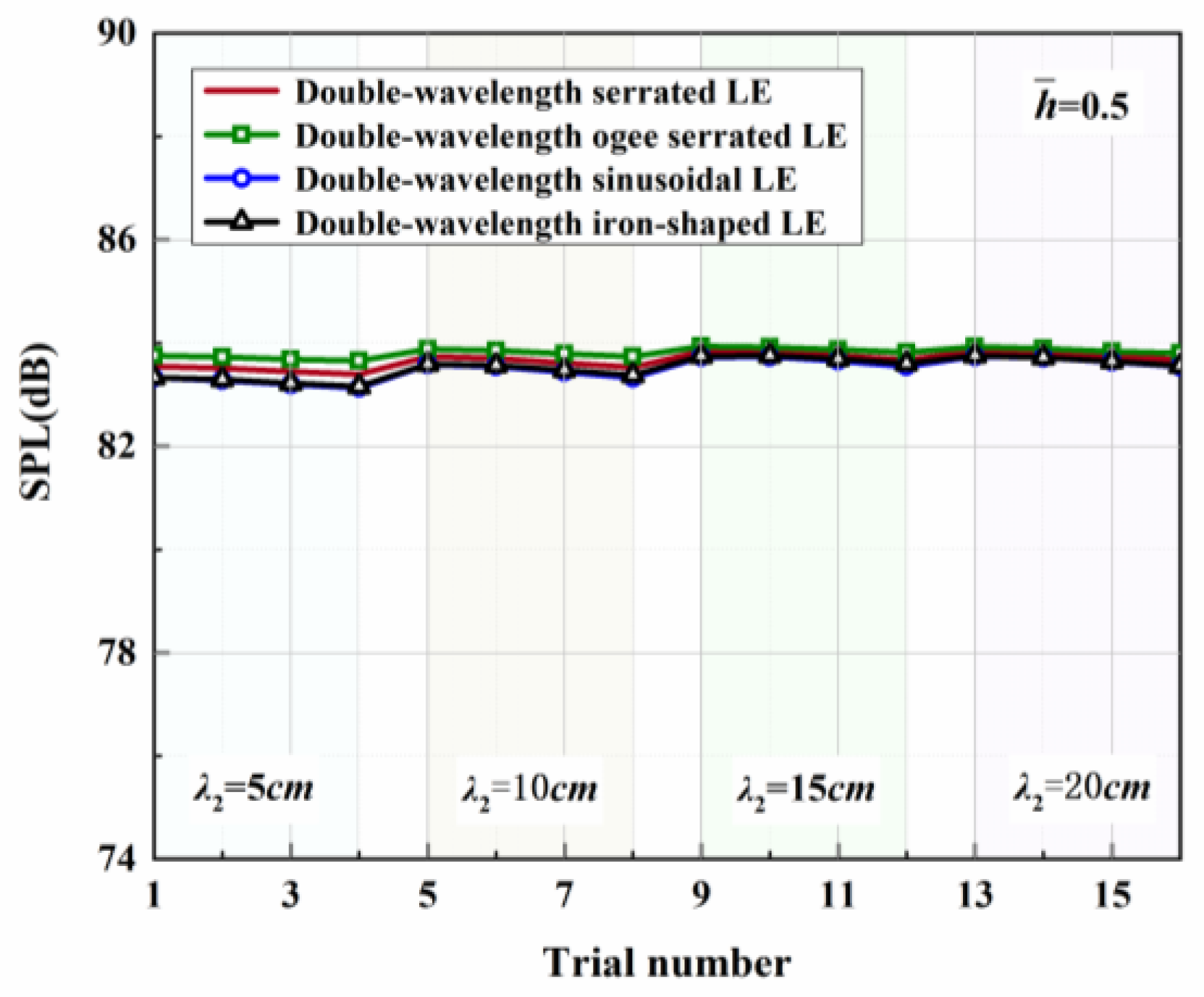 Biomimetics 09 00229 g021