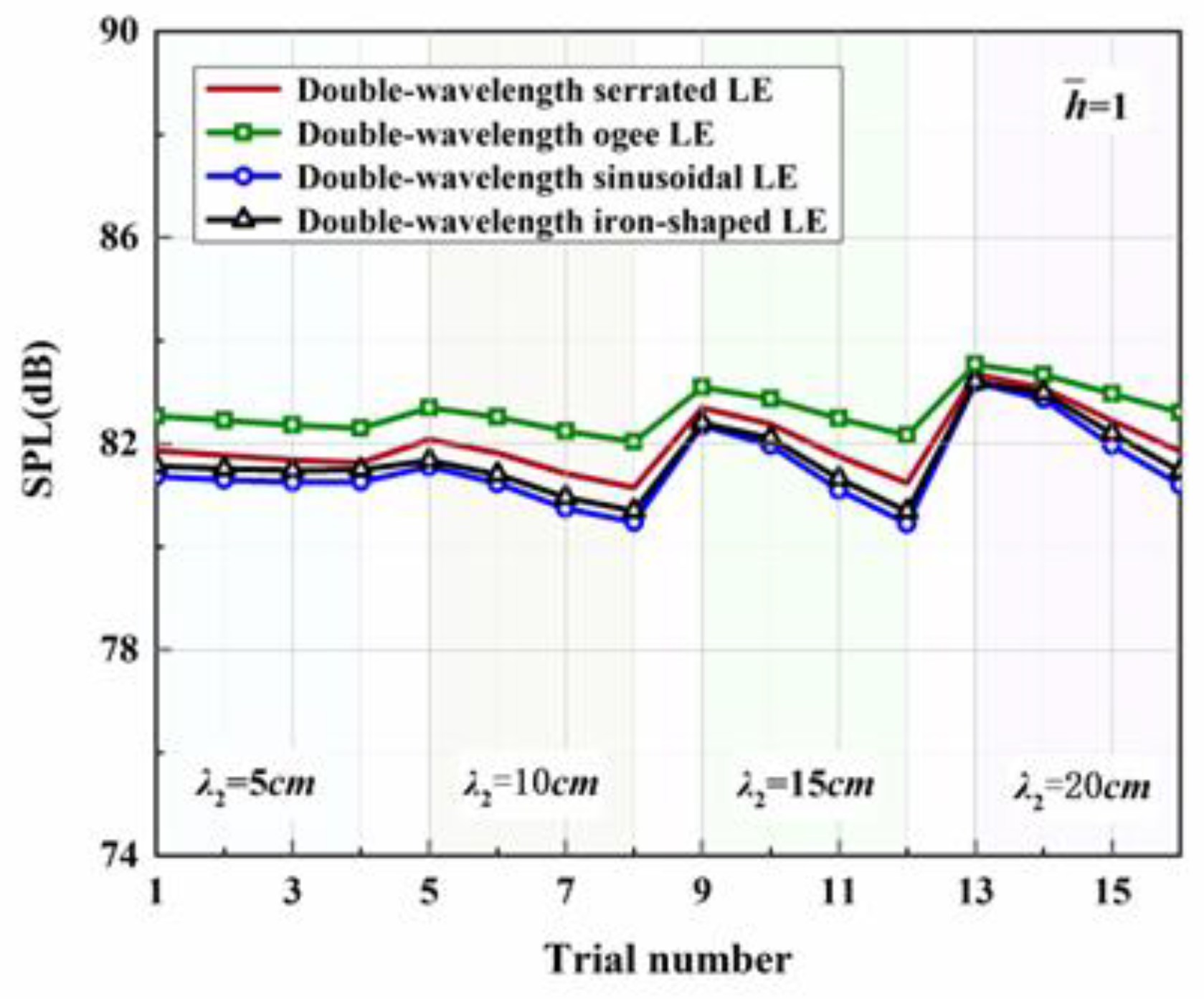 Biomimetics 09 00229 g022
