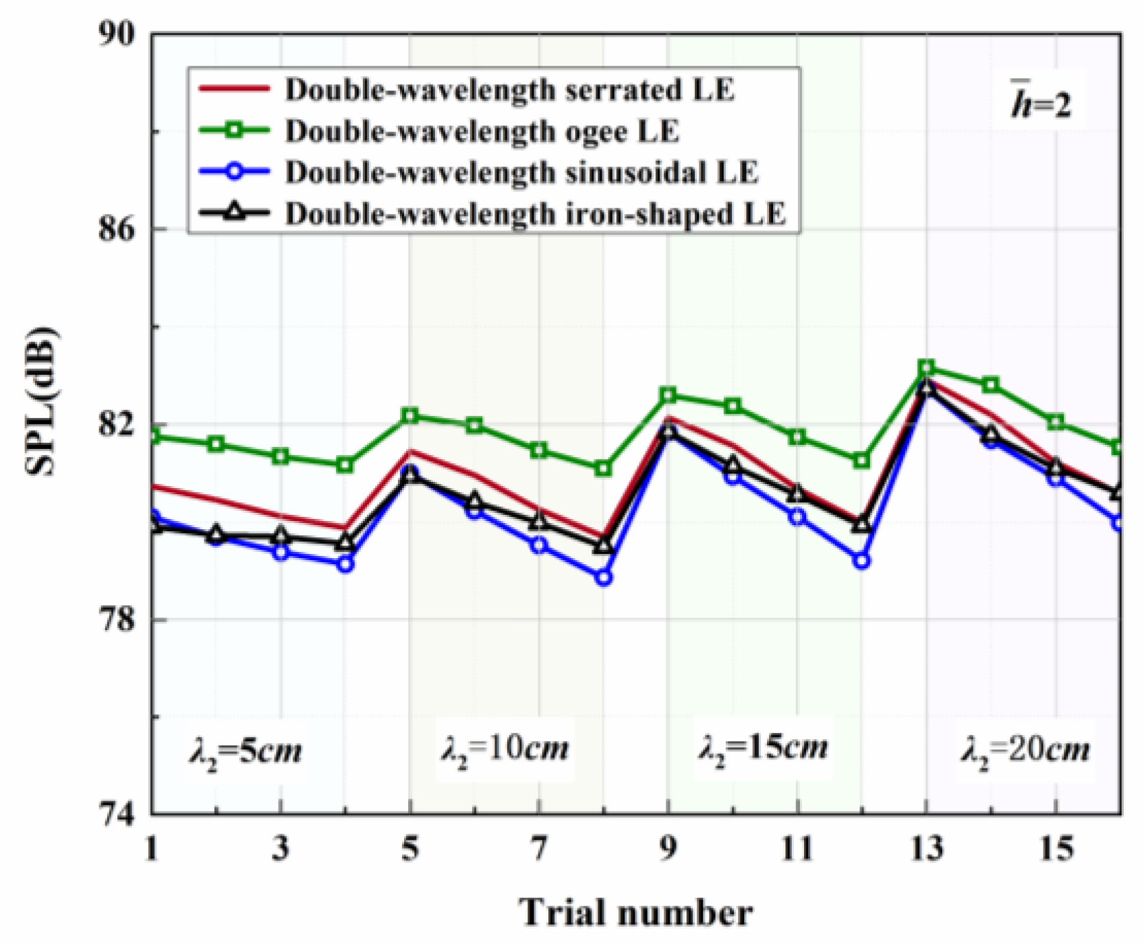 Biomimetics 09 00229 g023