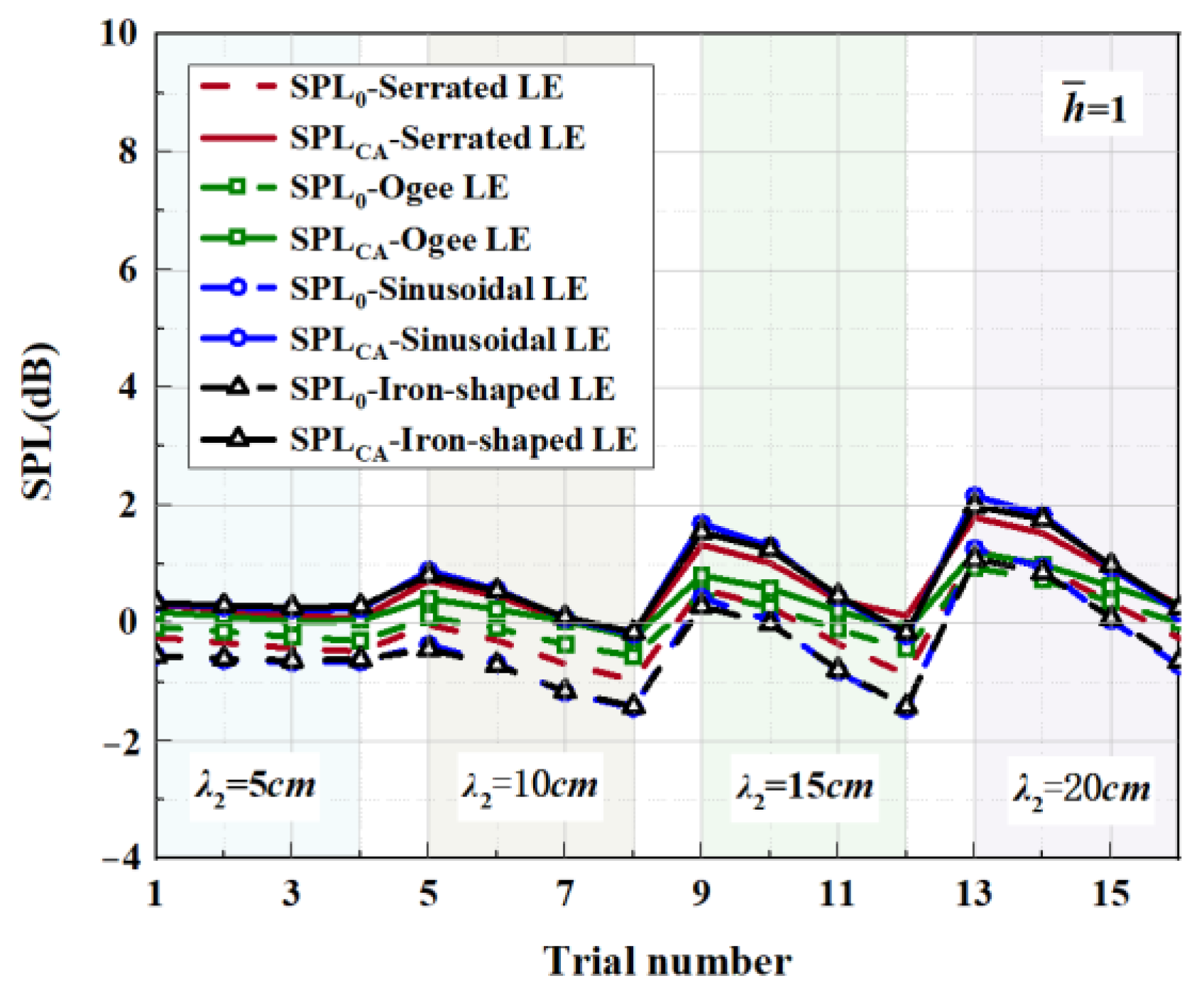 Biomimetics 09 00229 g025