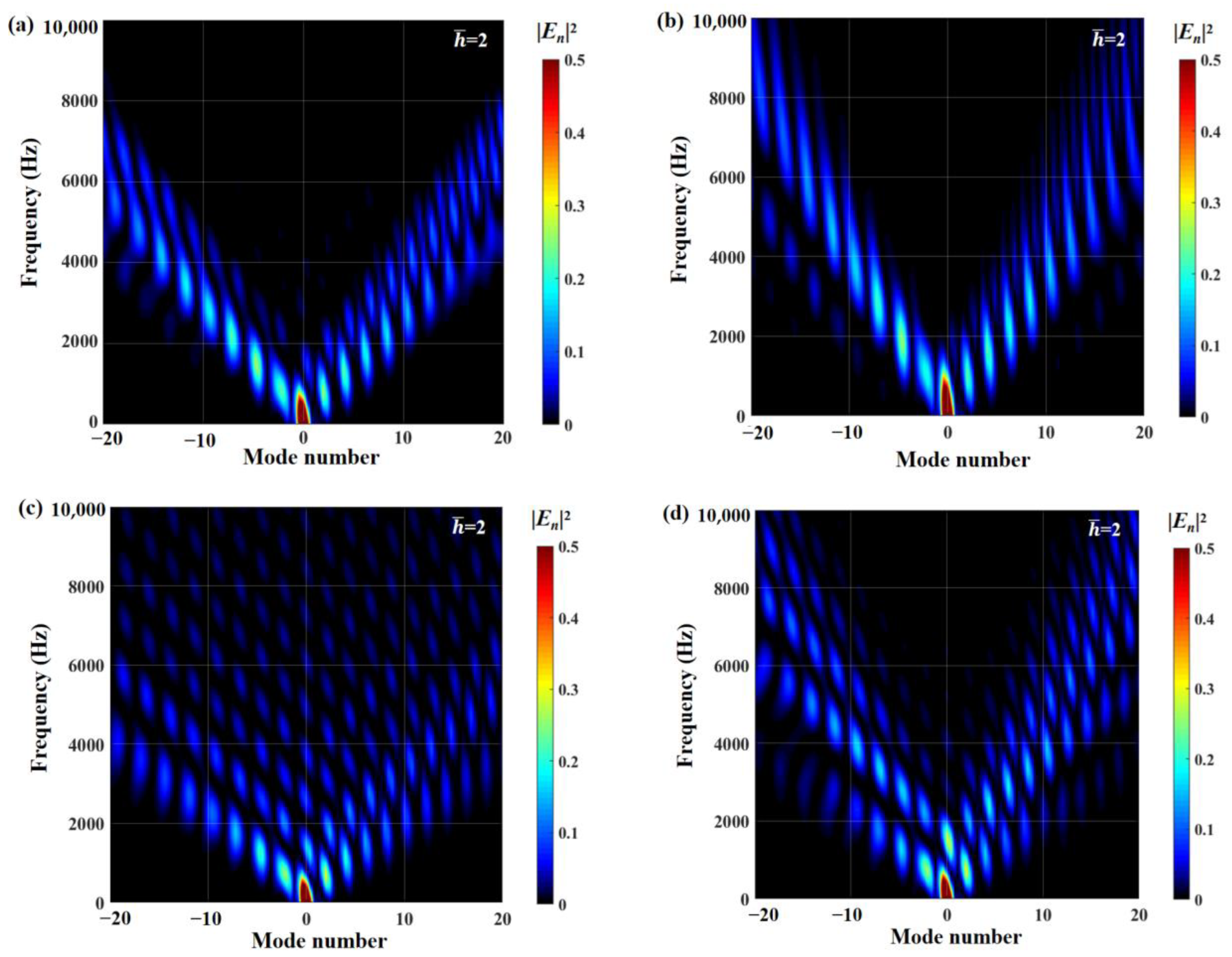 Biomimetics 09 00229 g028
