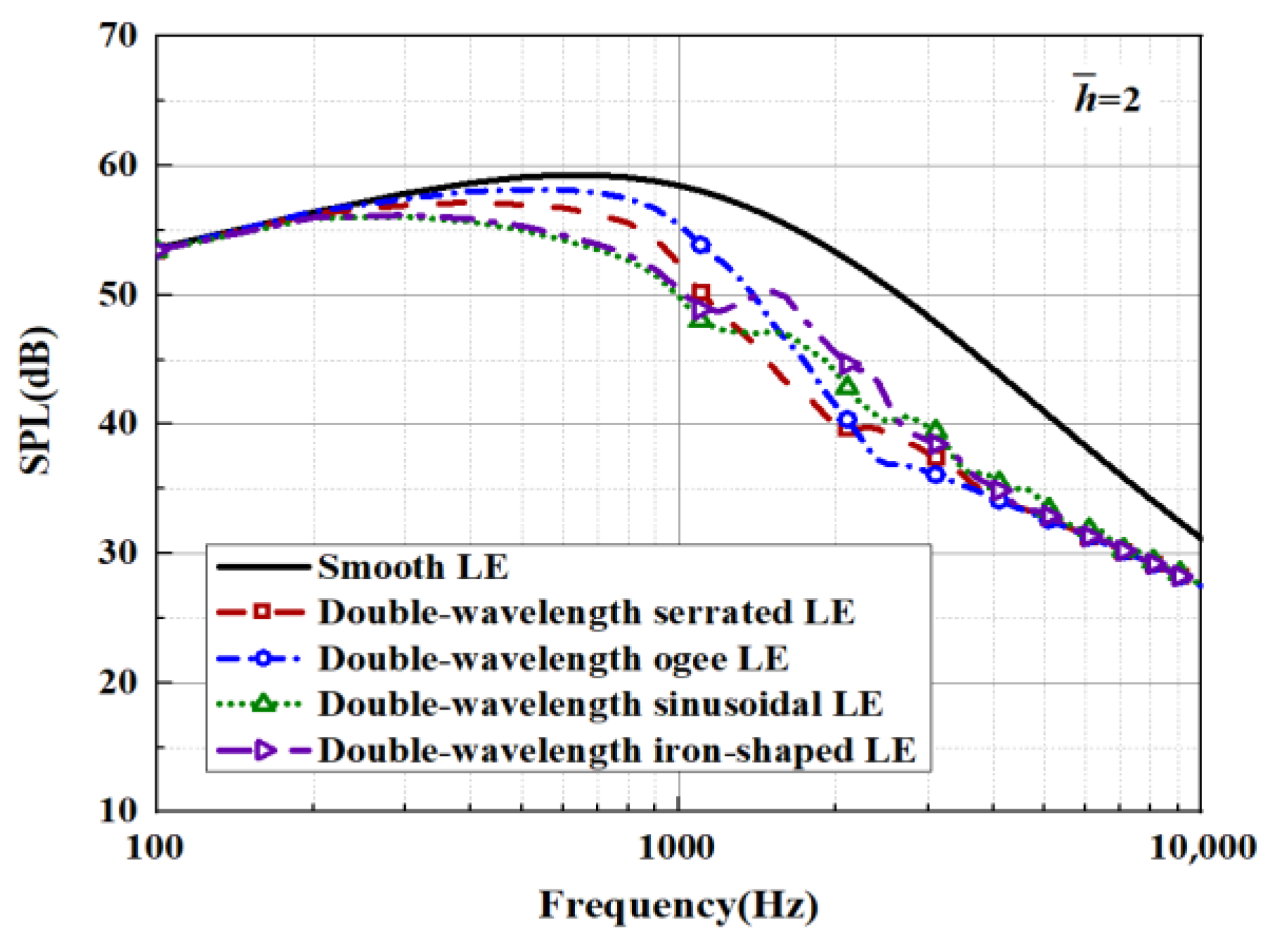 Biomimetics 09 00229 g029