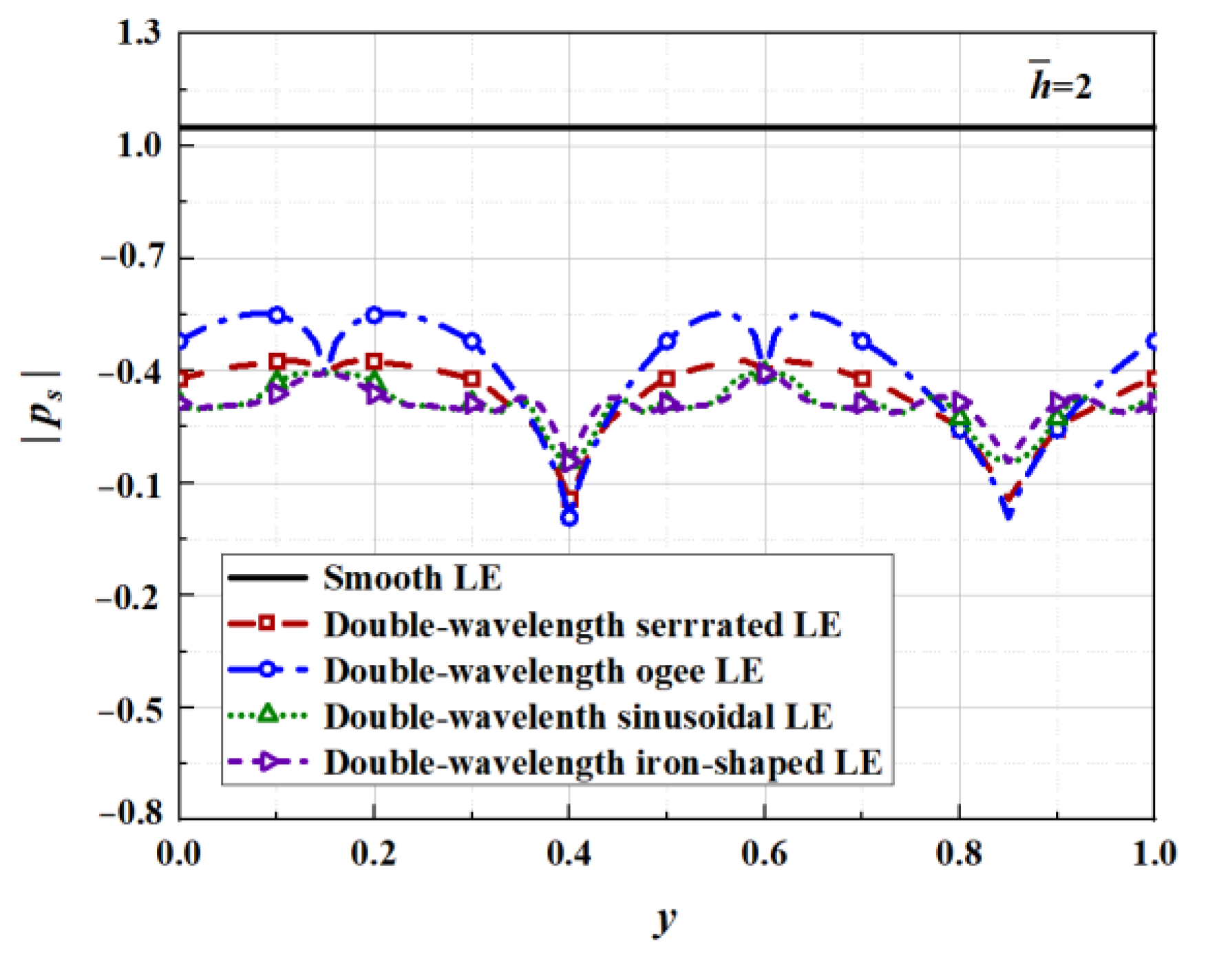 Biomimetics 09 00229 g032