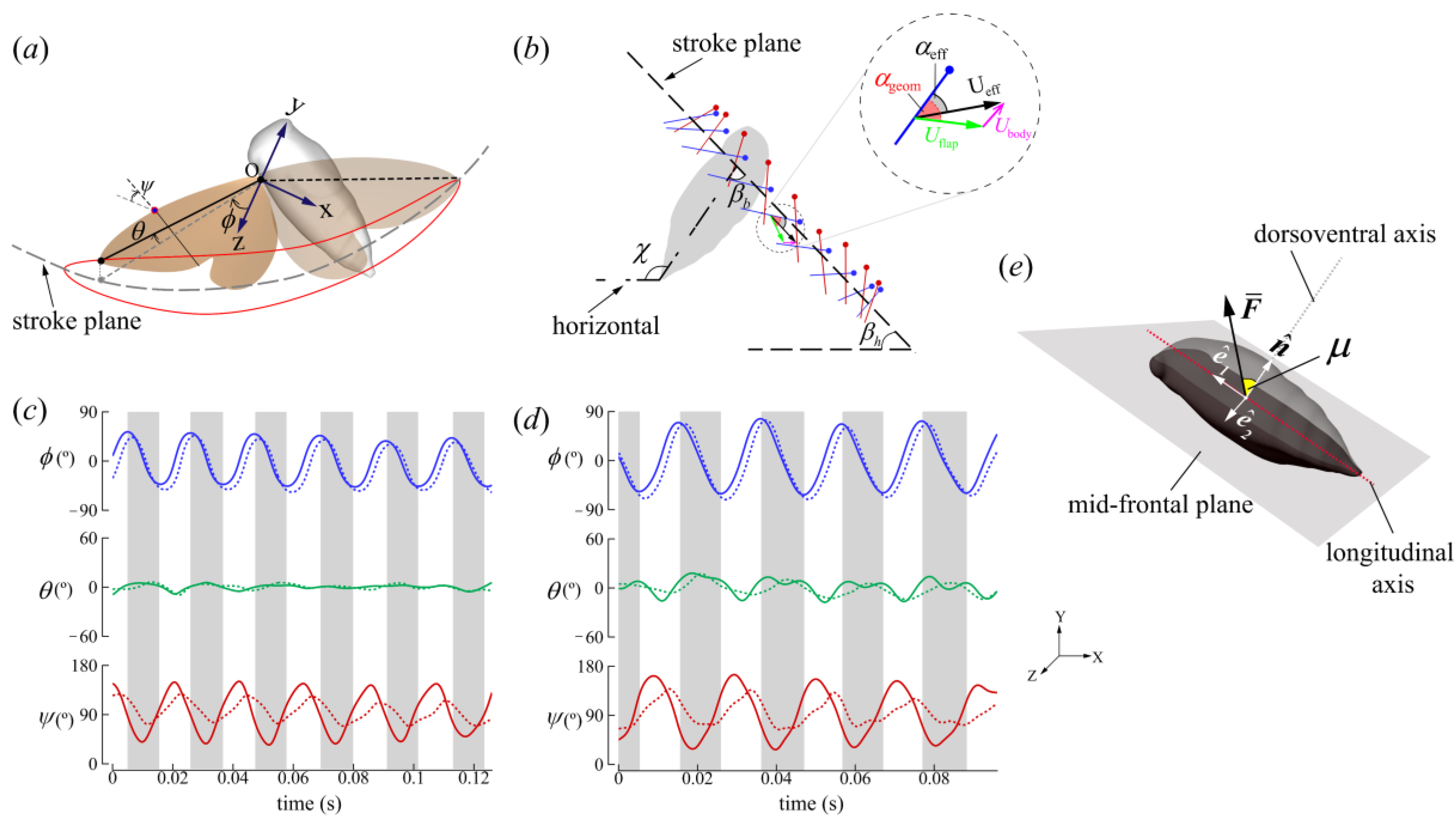 Biomimetics 09 00233 g002 Biomimetics 09 00233 g002