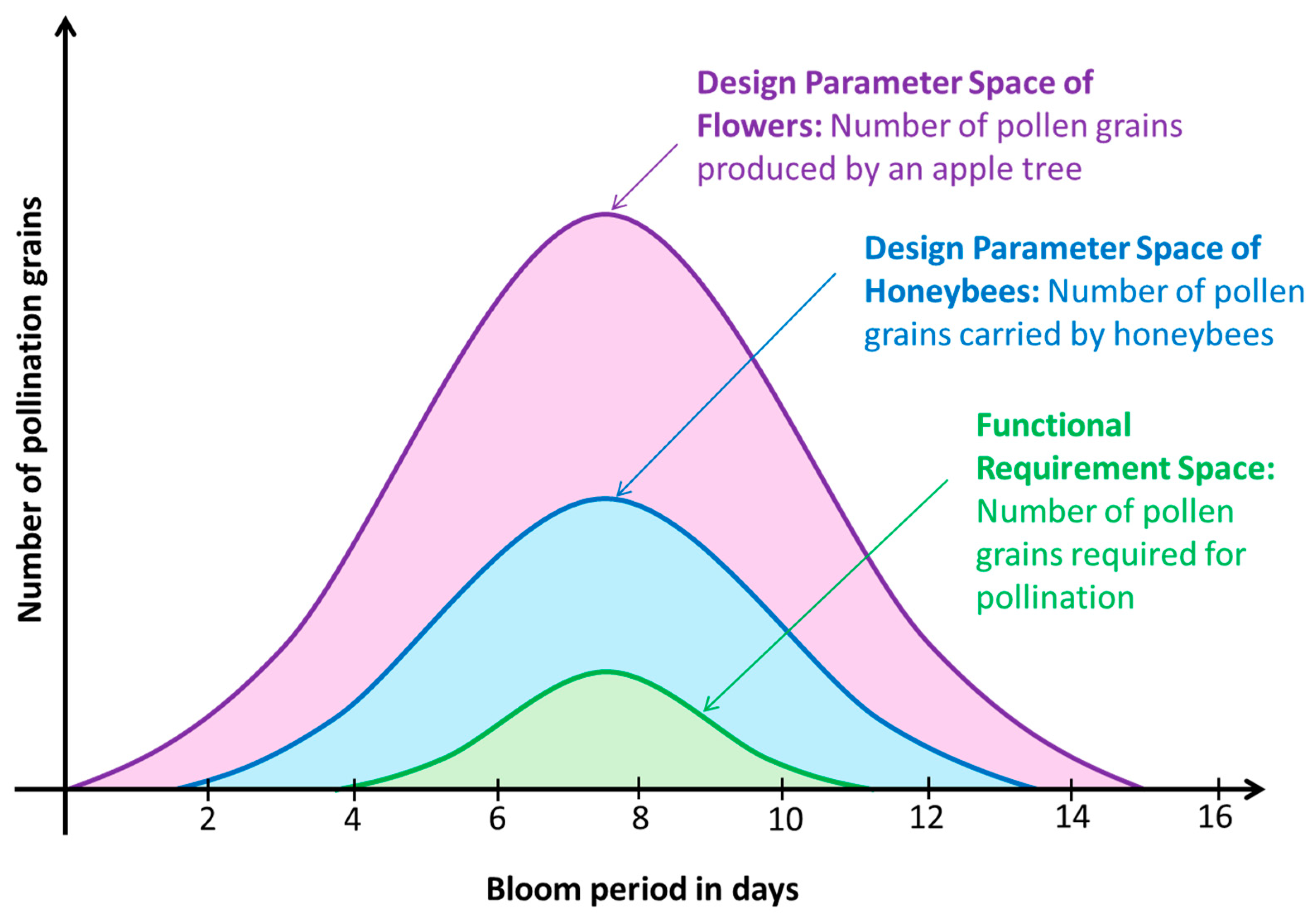 Biomimetics 09 00235 g002
