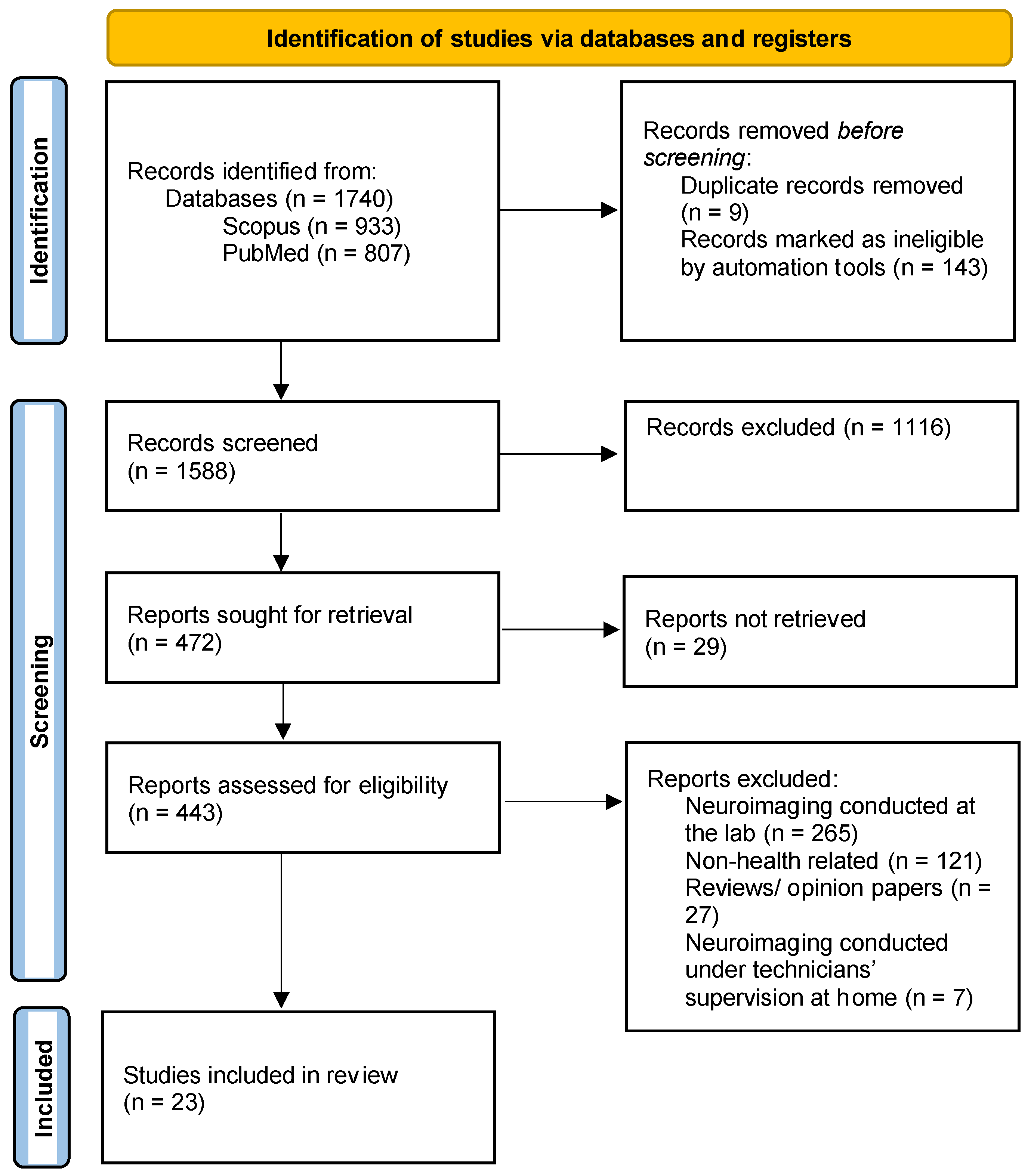Biomimetics 09 00237 g001