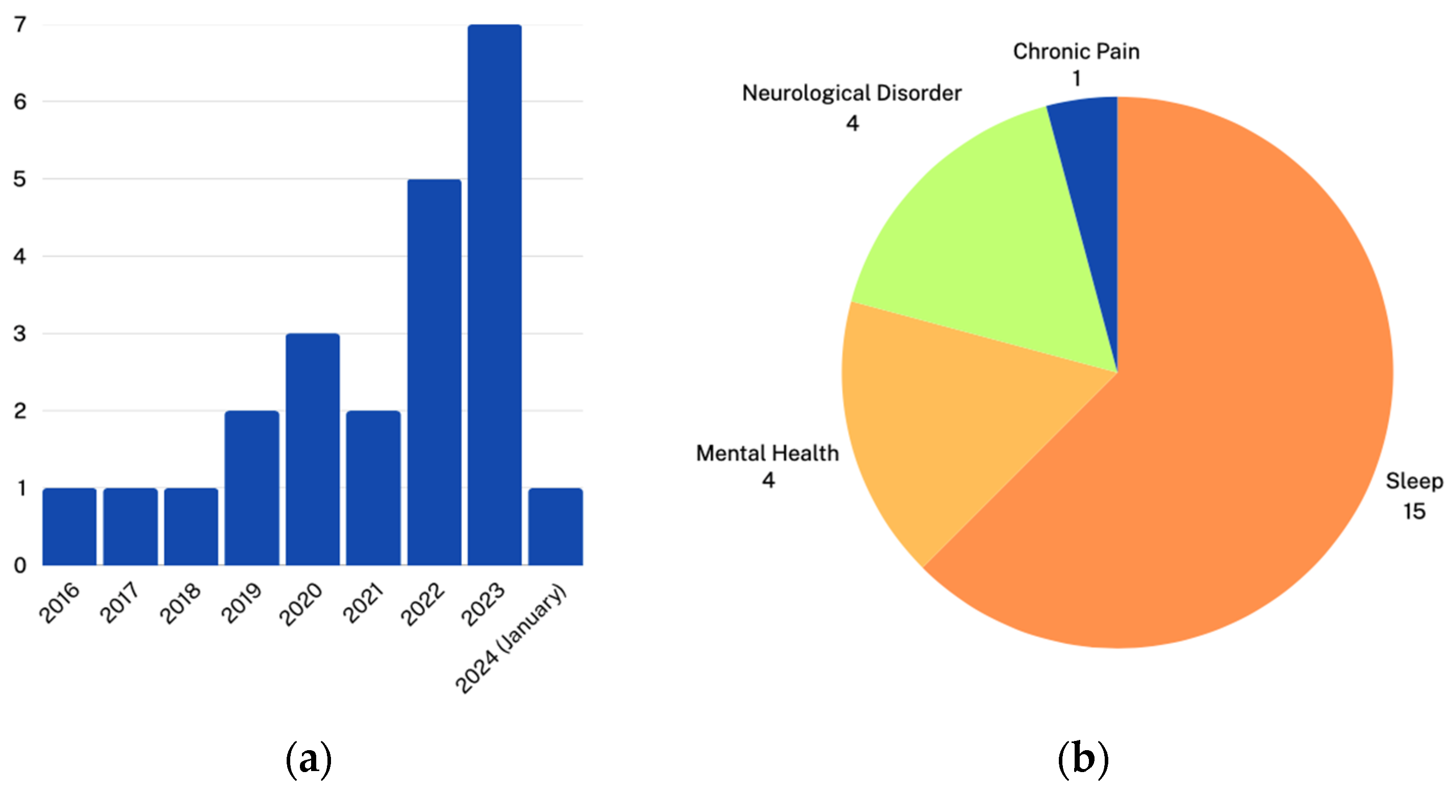 Biomimetics 09 00237 g002