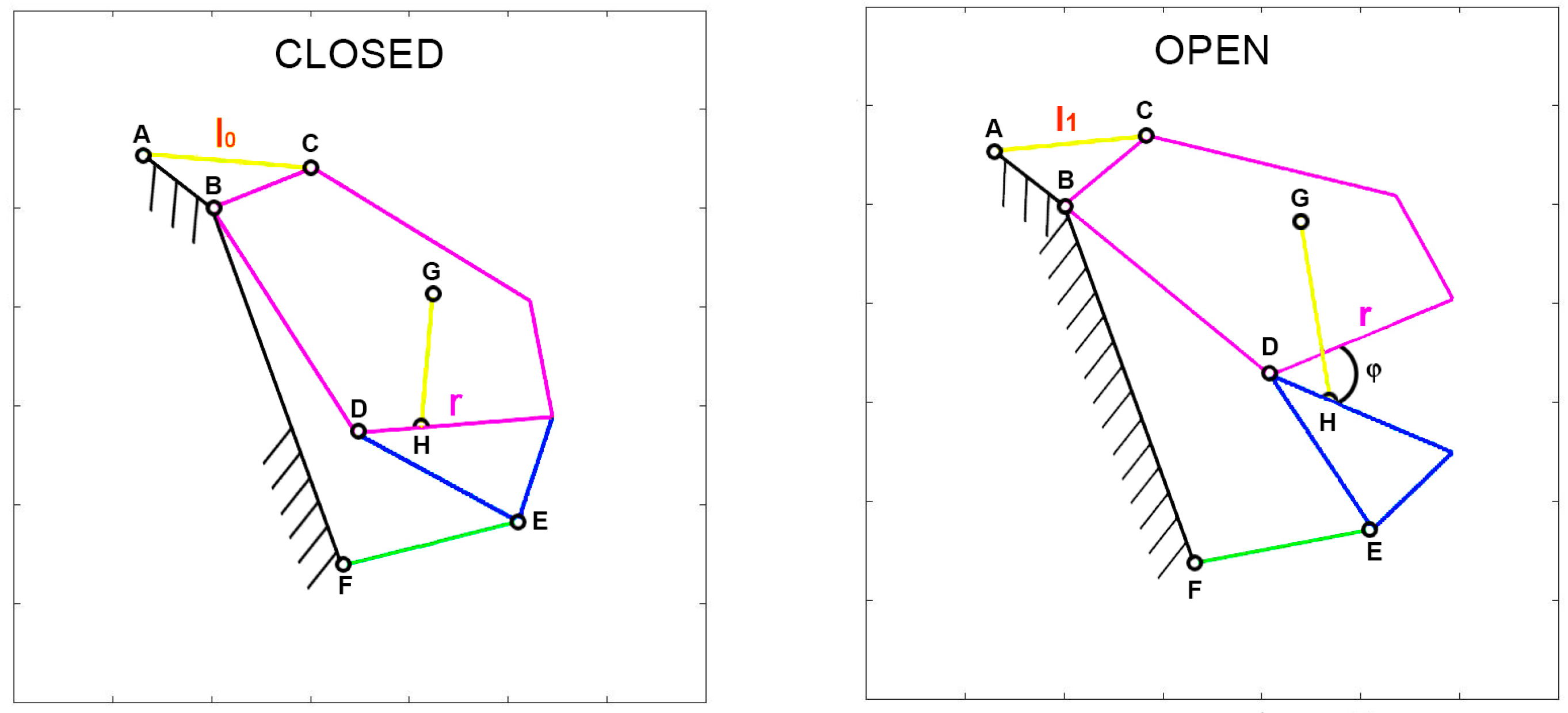 Biomimetics 09 00239 g001