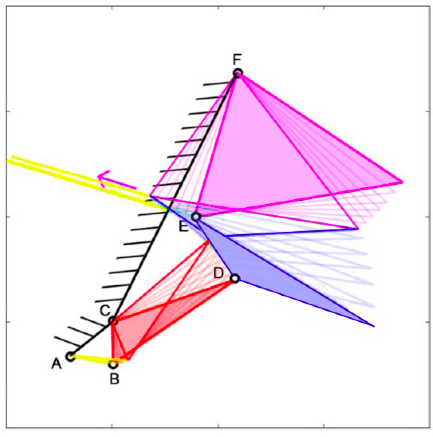 Biomimetics 09 00239 g005