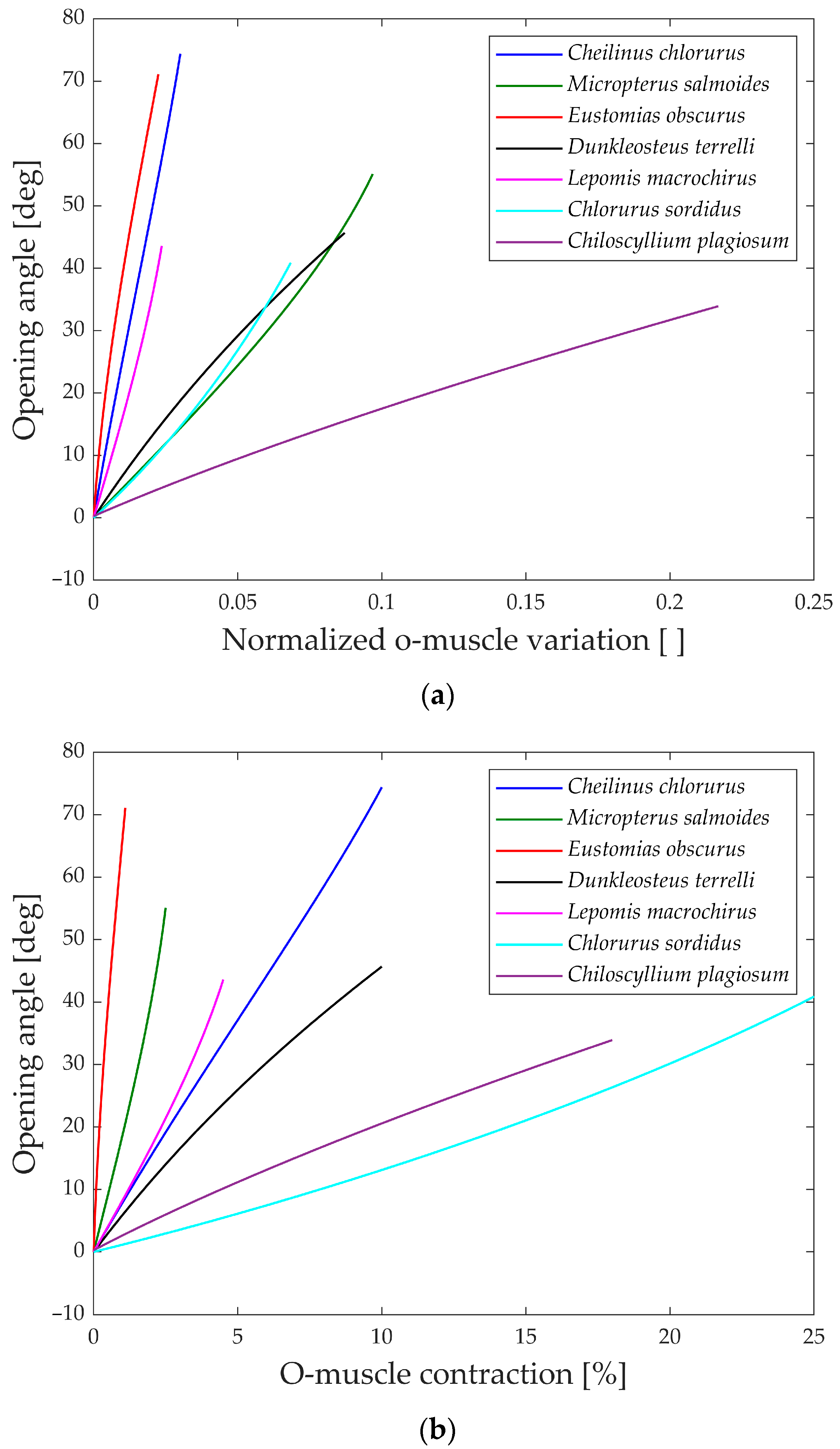 Biomimetics 09 00239 g013