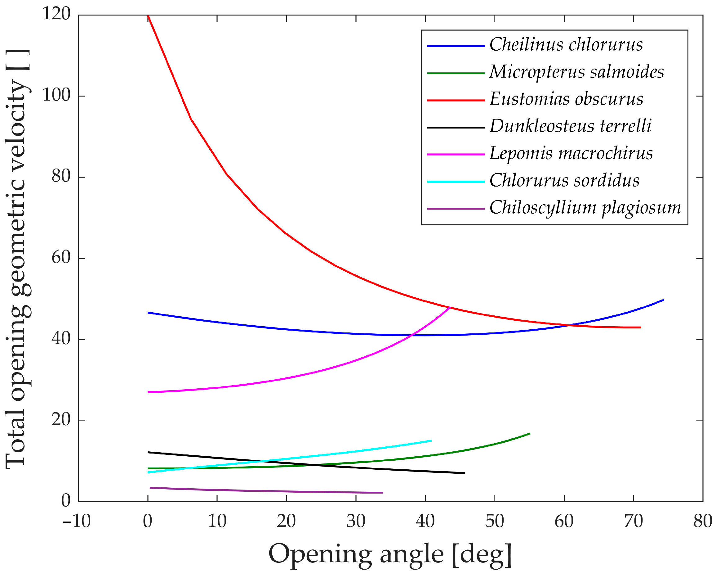 Biomimetics 09 00239 g015