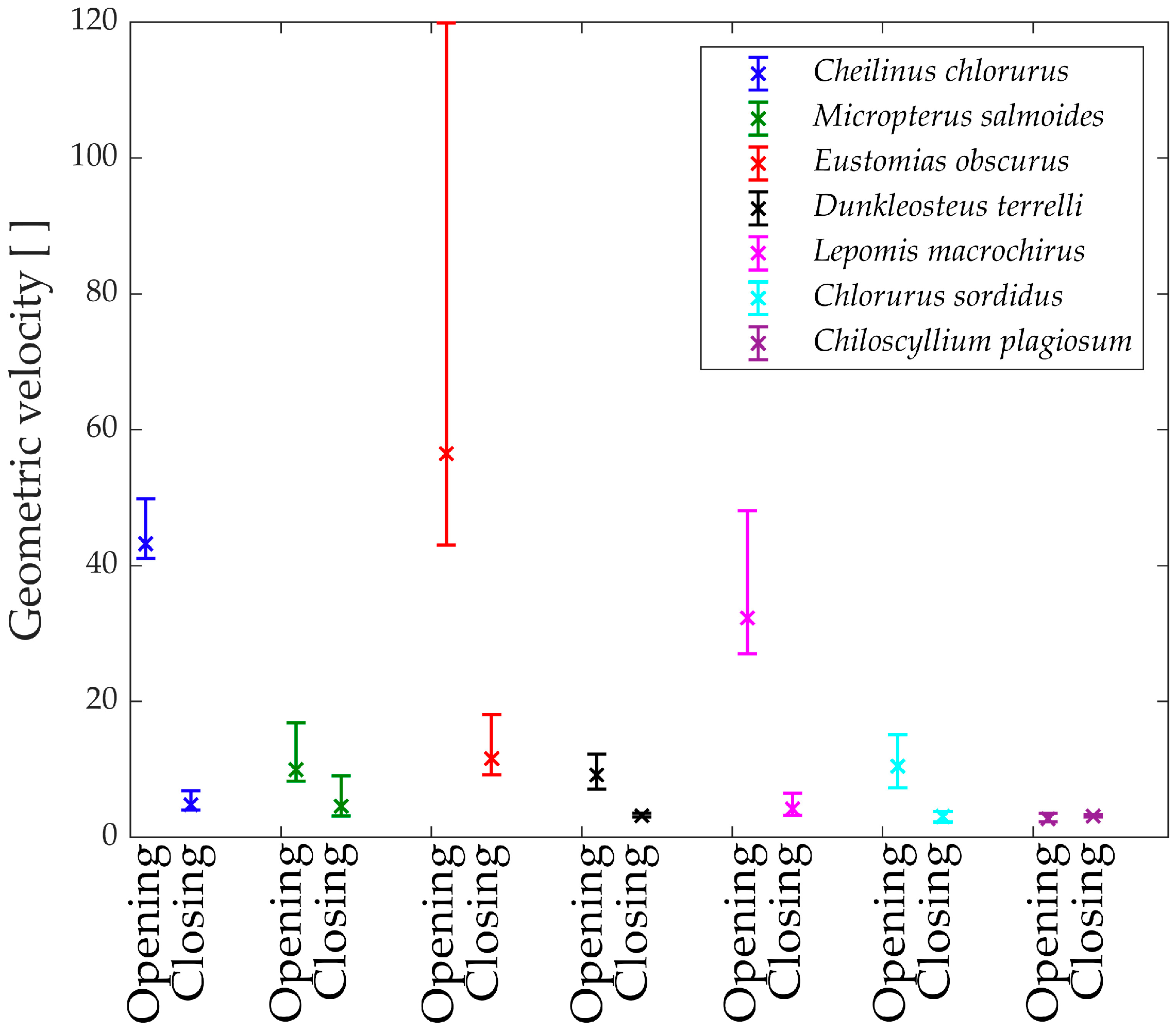 Biomimetics 09 00239 g017