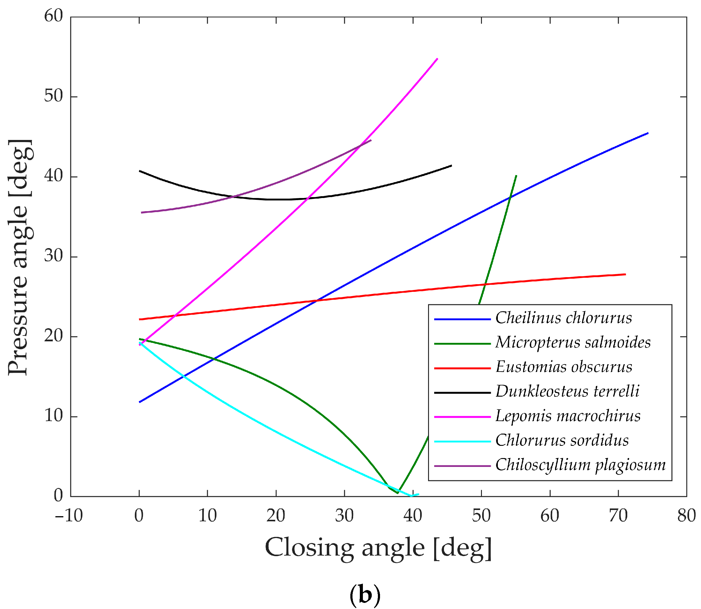 Biomimetics 09 00239 g021b