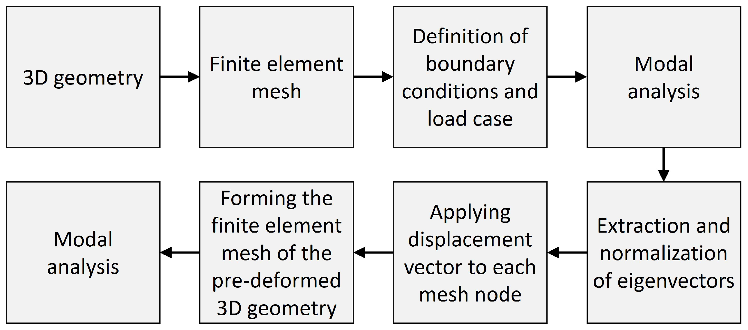 Biomimetics 09 00241 g002