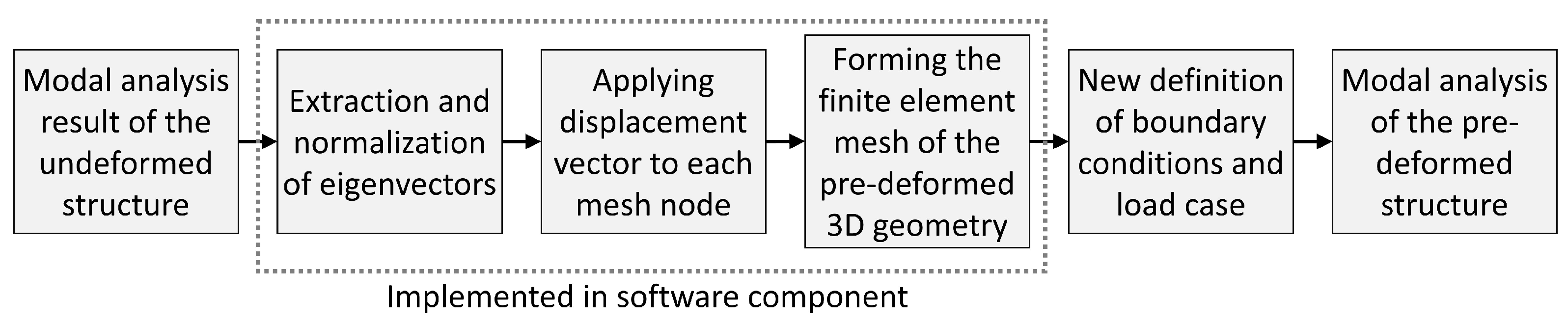 Biomimetics 09 00241 g005