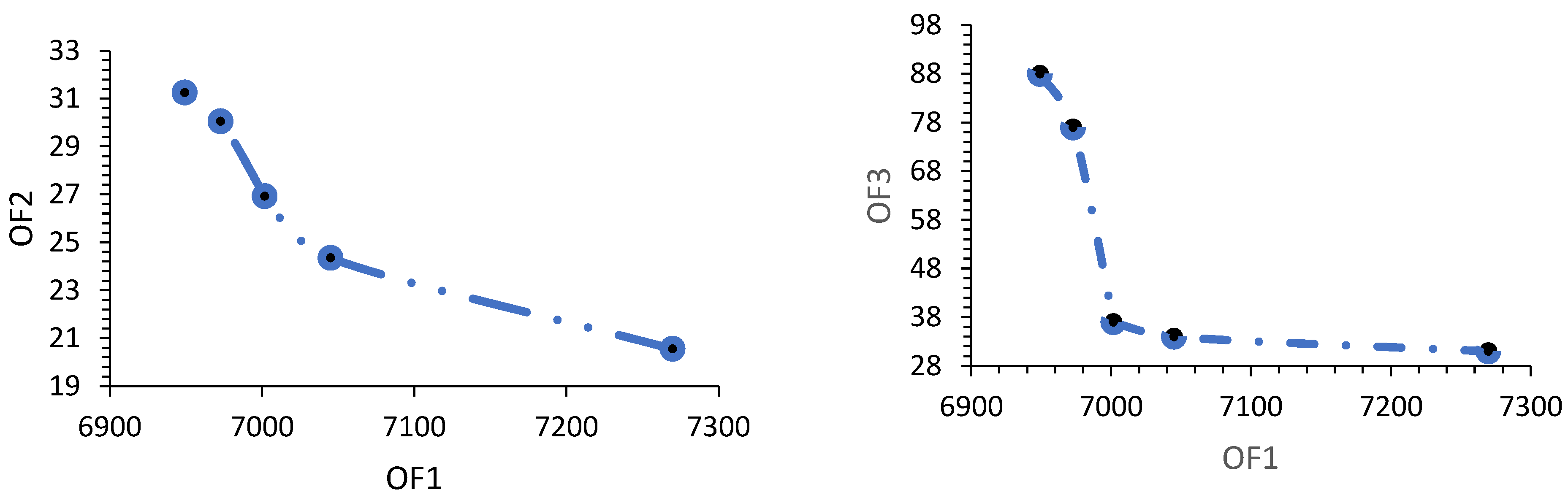 Biomimetics 09 00242 g009