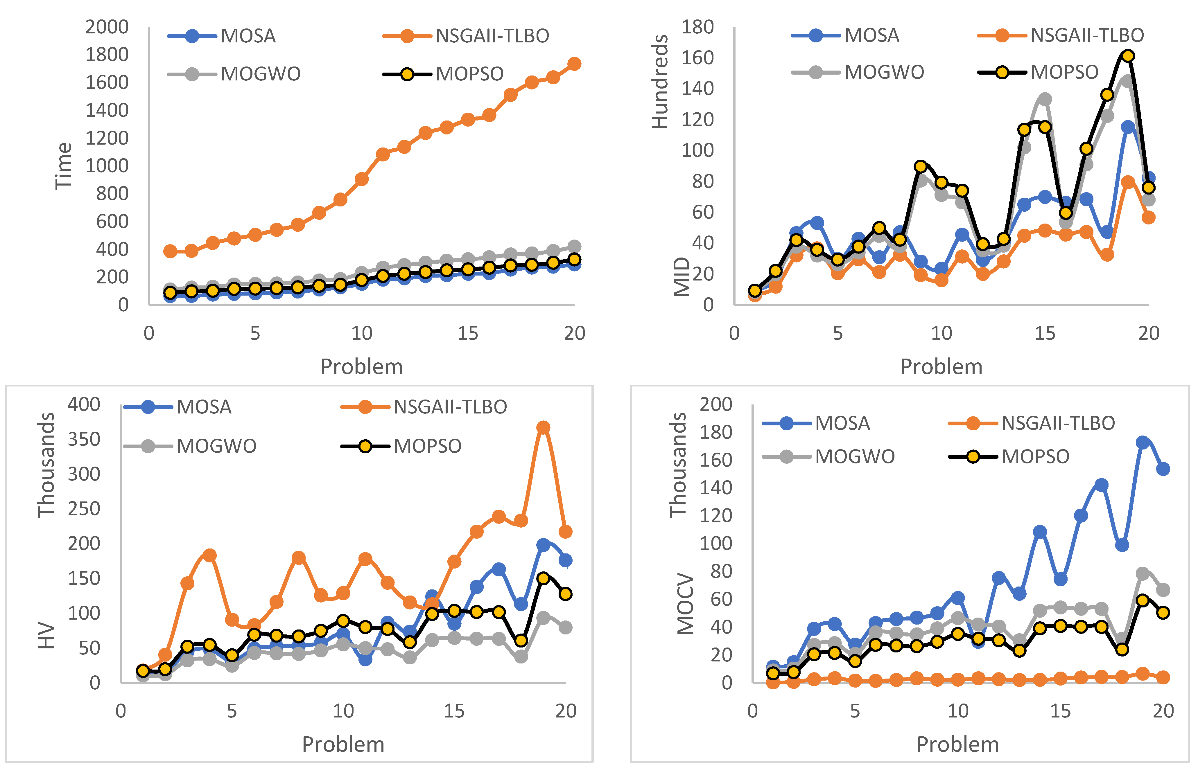 Biomimetics 09 00242 g011