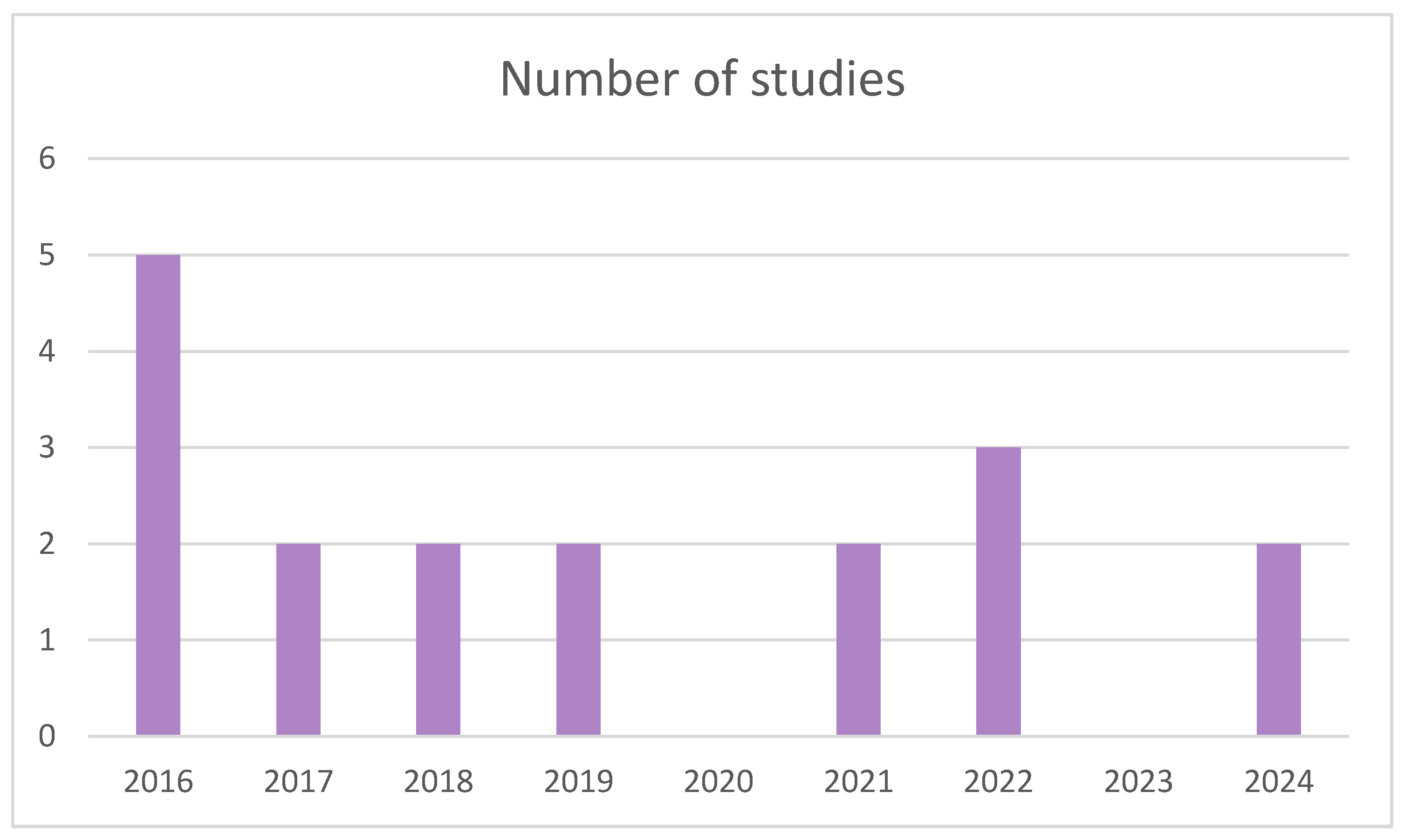 Biomimetics 09 00243 g003 Biomimetics 09 00243 g003