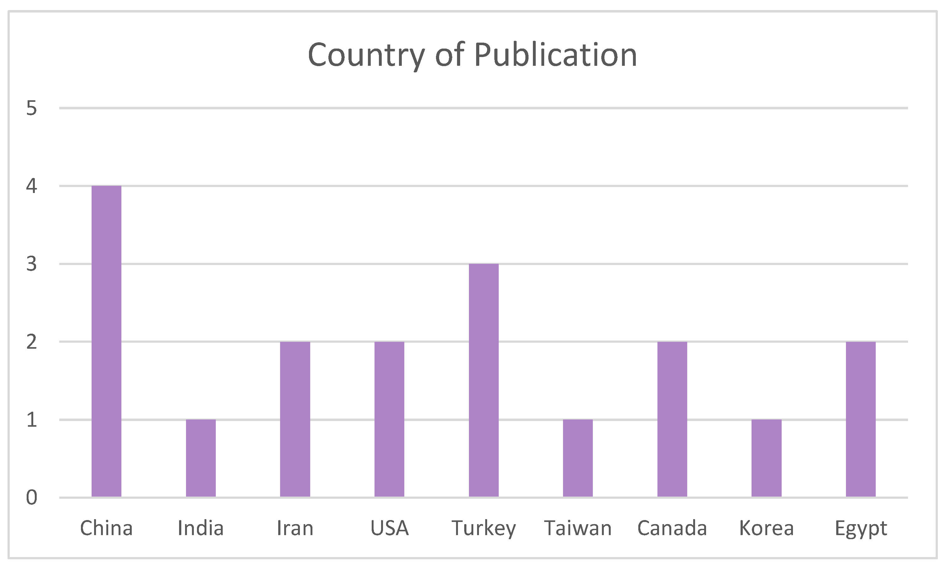 Biomimetics 09 00243 g004 Biomimetics 09 00243 g004
