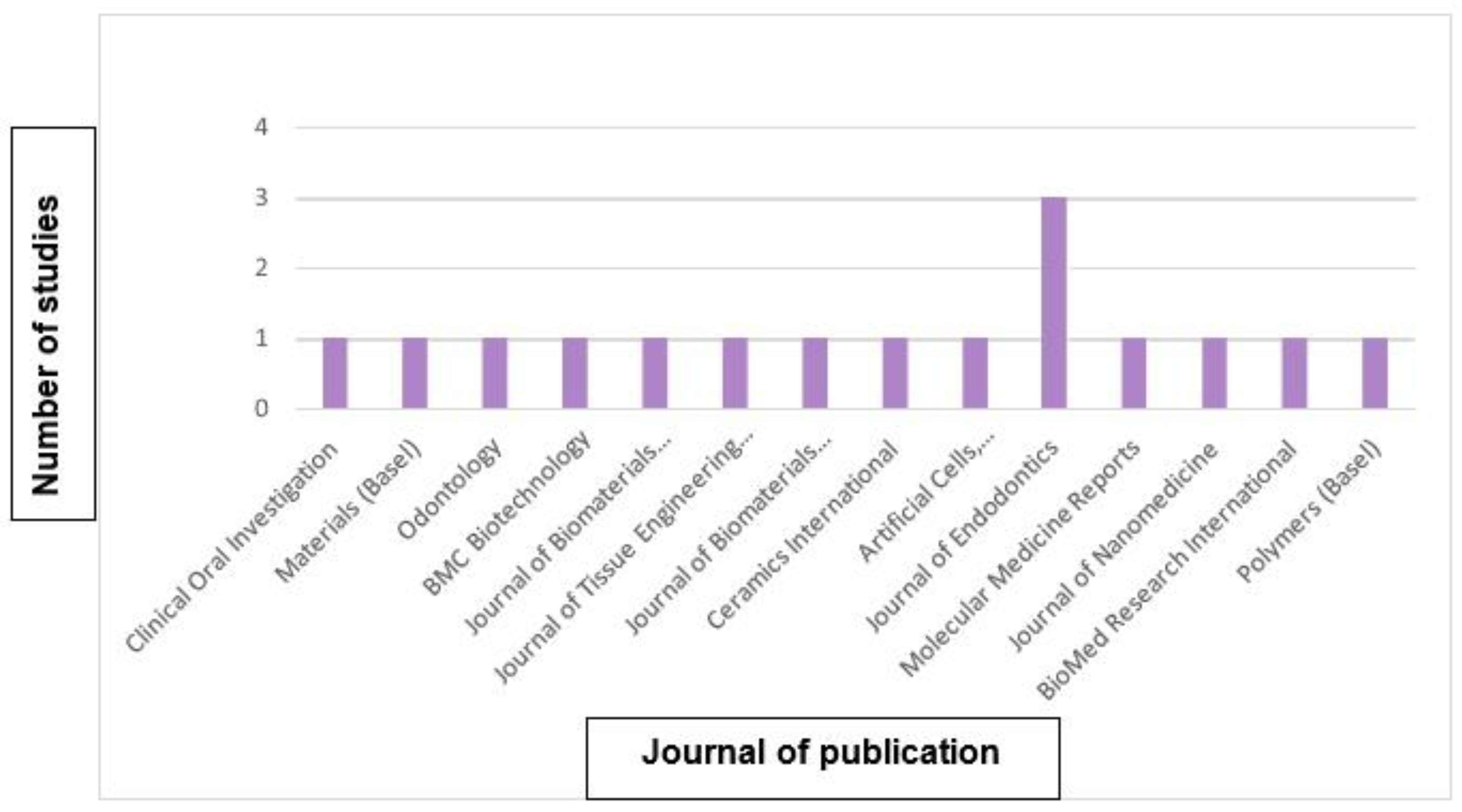 Biomimetics 09 00243 g005 Biomimetics 09 00243 g005