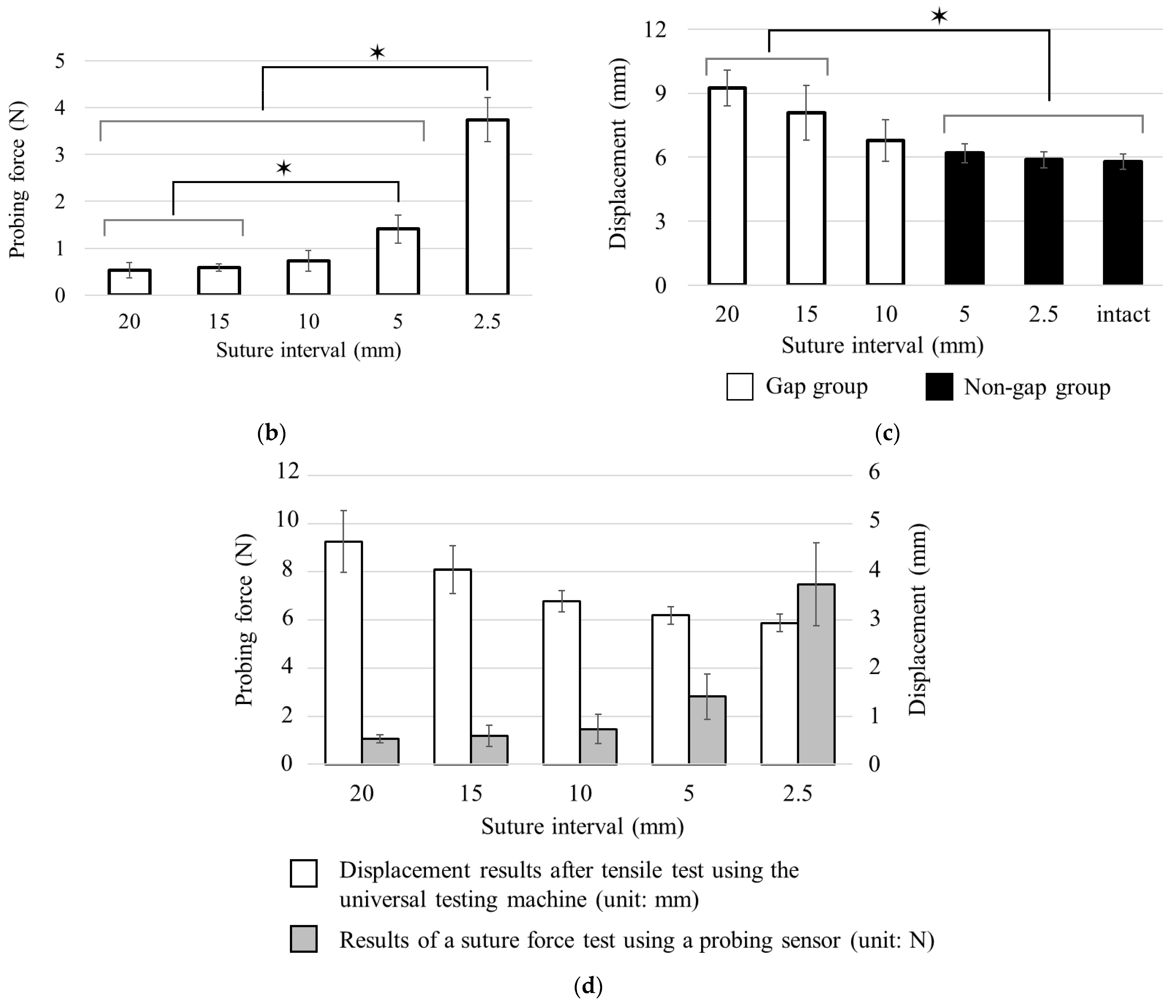 Biomimetics 09 00246 g008b