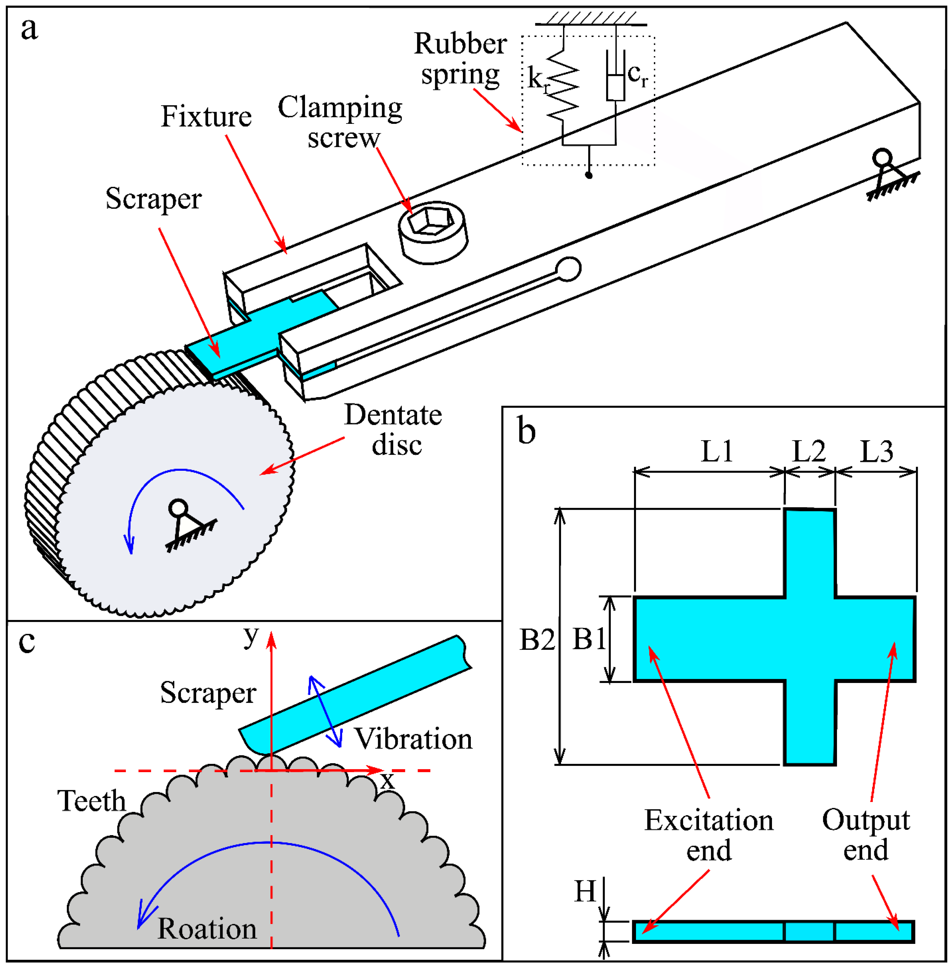 Biomimetics 09 00247 g002