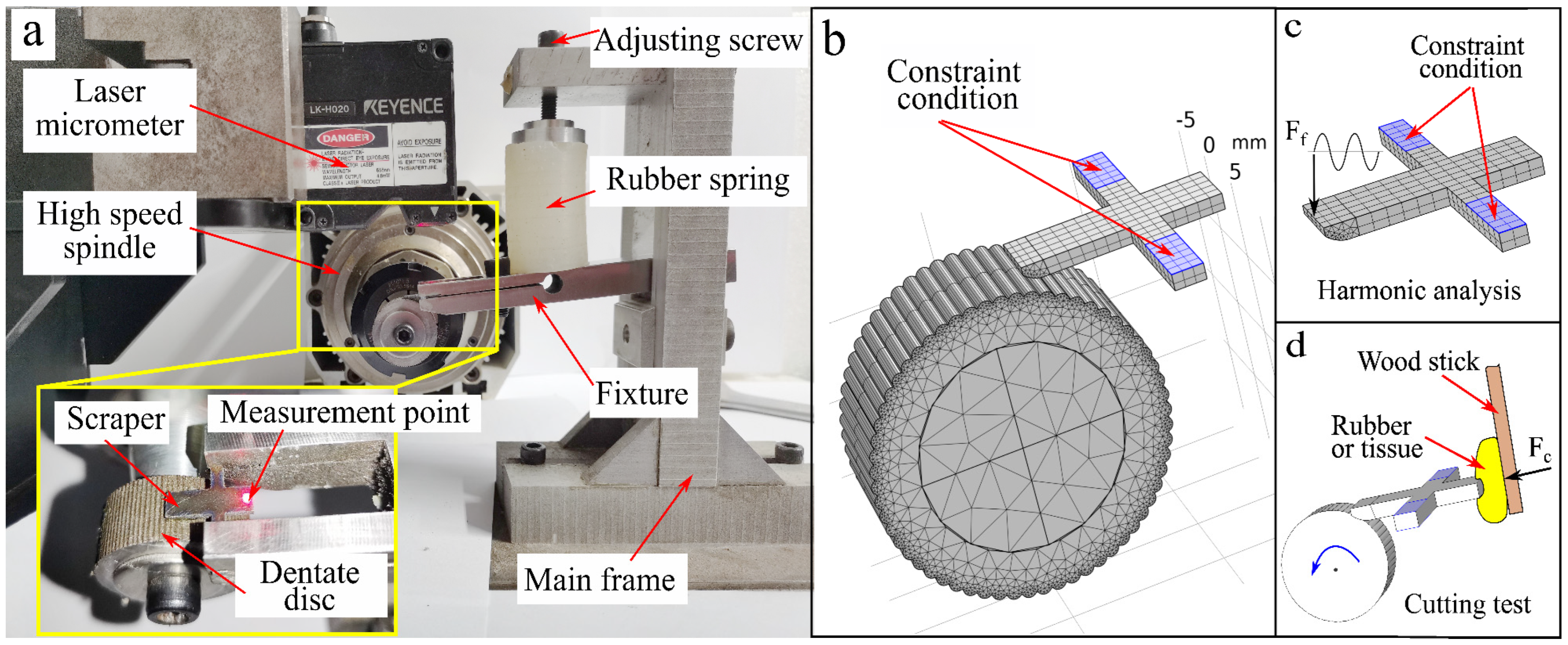 Biomimetics 09 00247 g006