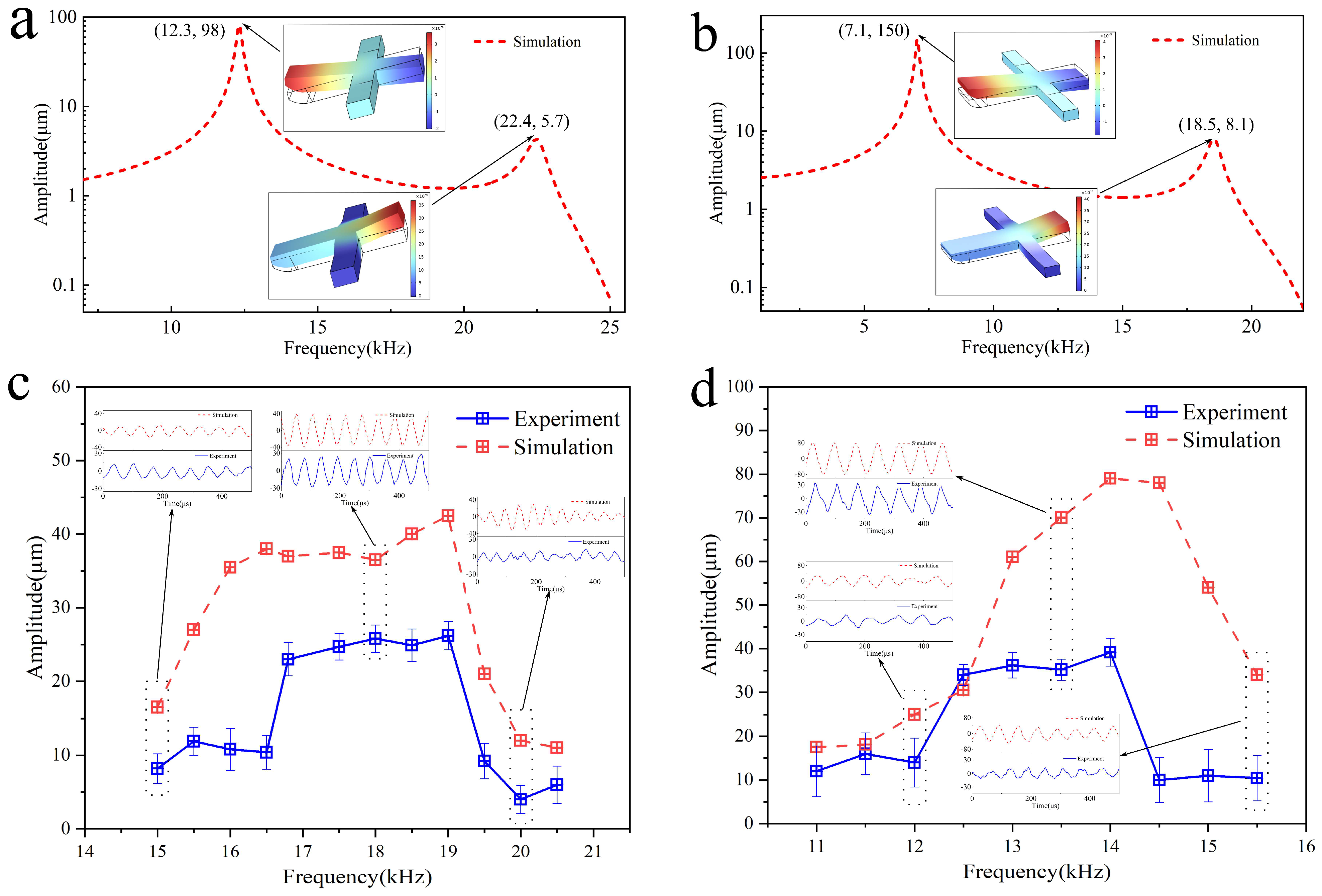 Biomimetics 09 00247 g007