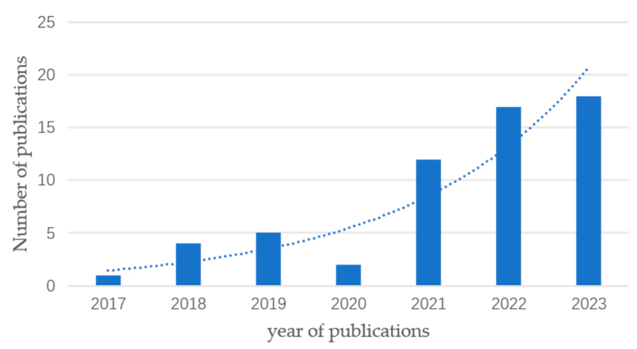 Biomimetics 09 00248 g002