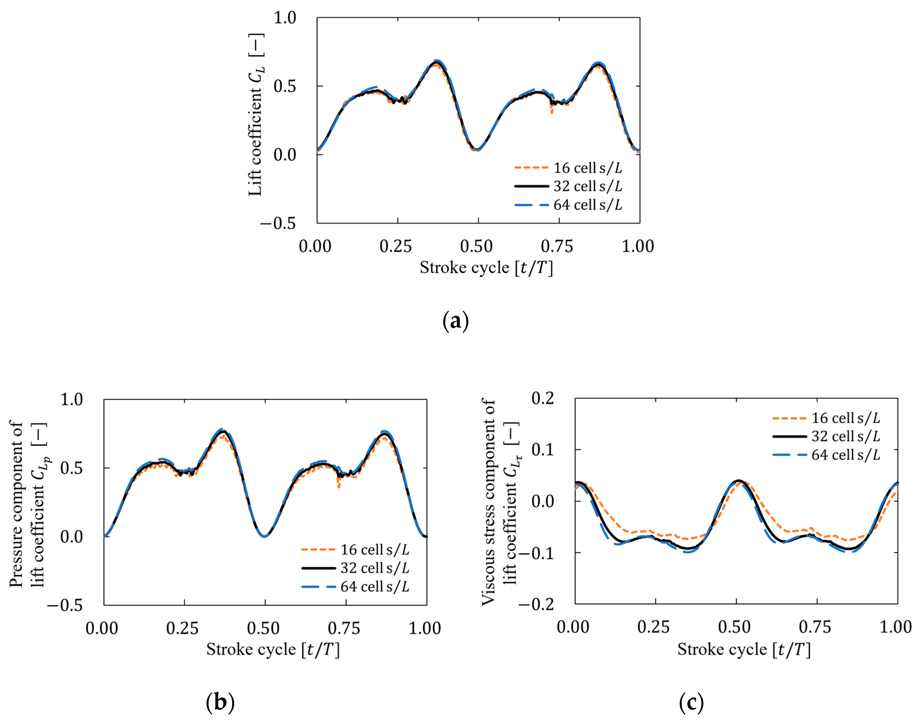 Biomimetics 09 00249 g009
